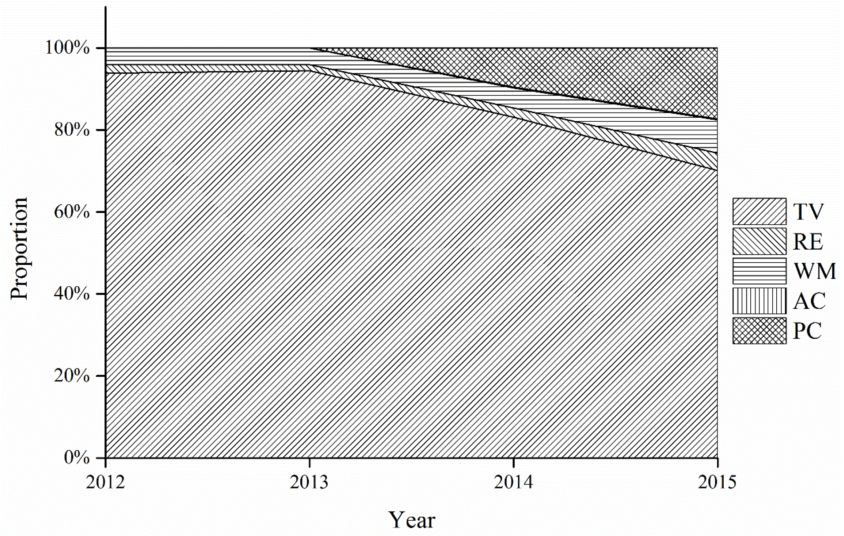 Ijerph 15 01028 g005 550