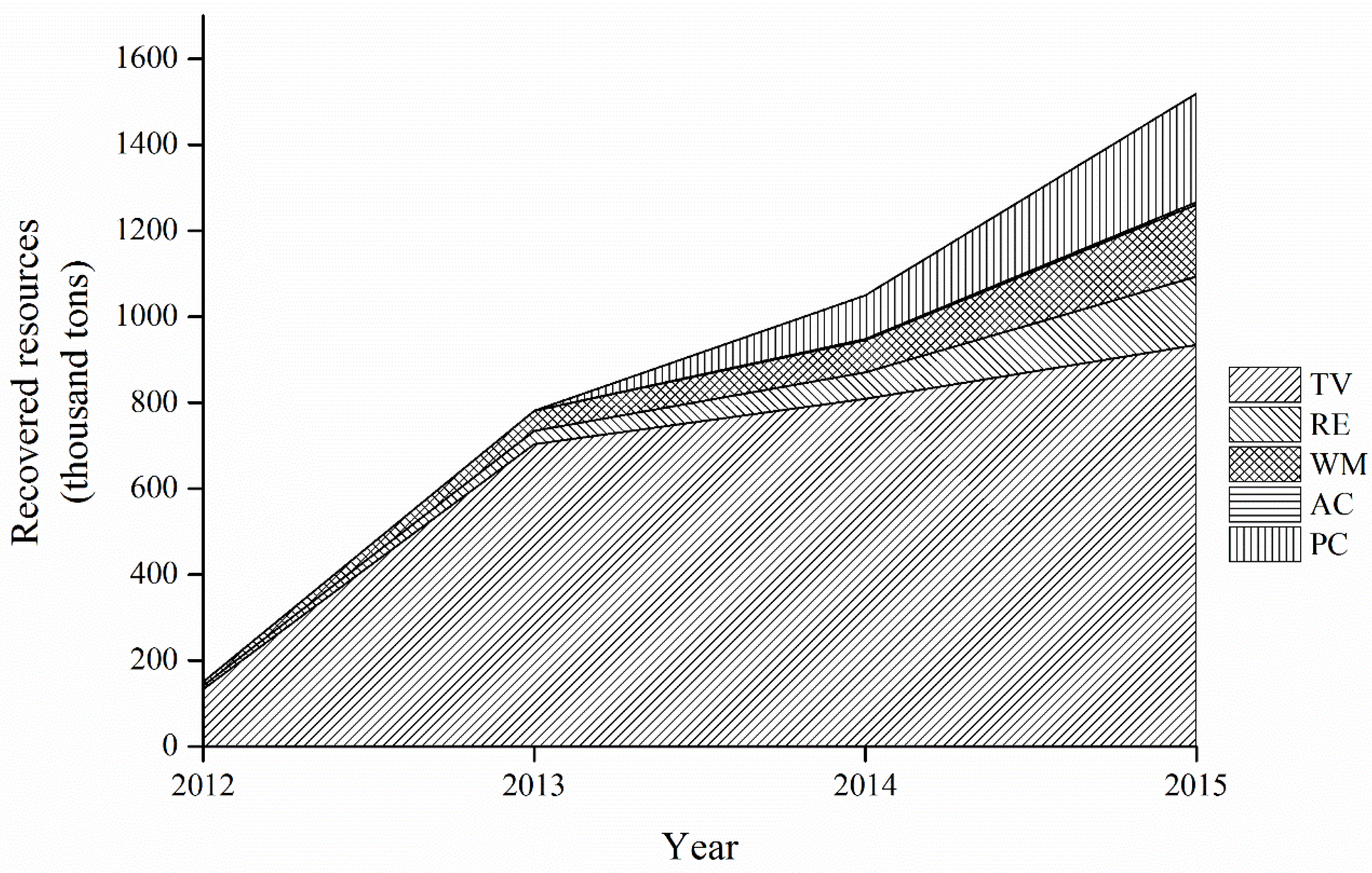Ijerph 15 01028 g007 550