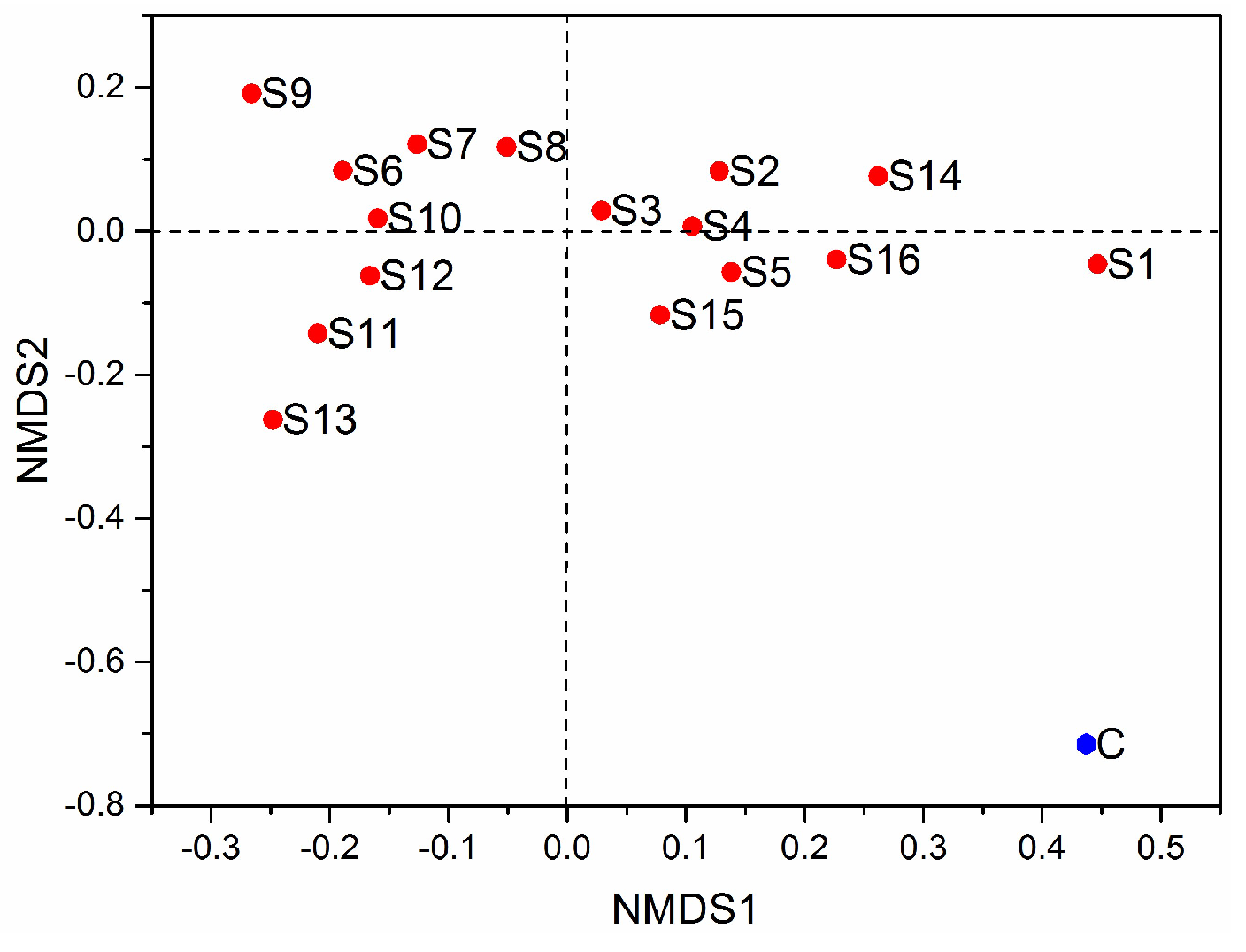 Ijerph 15 01030 g002 550