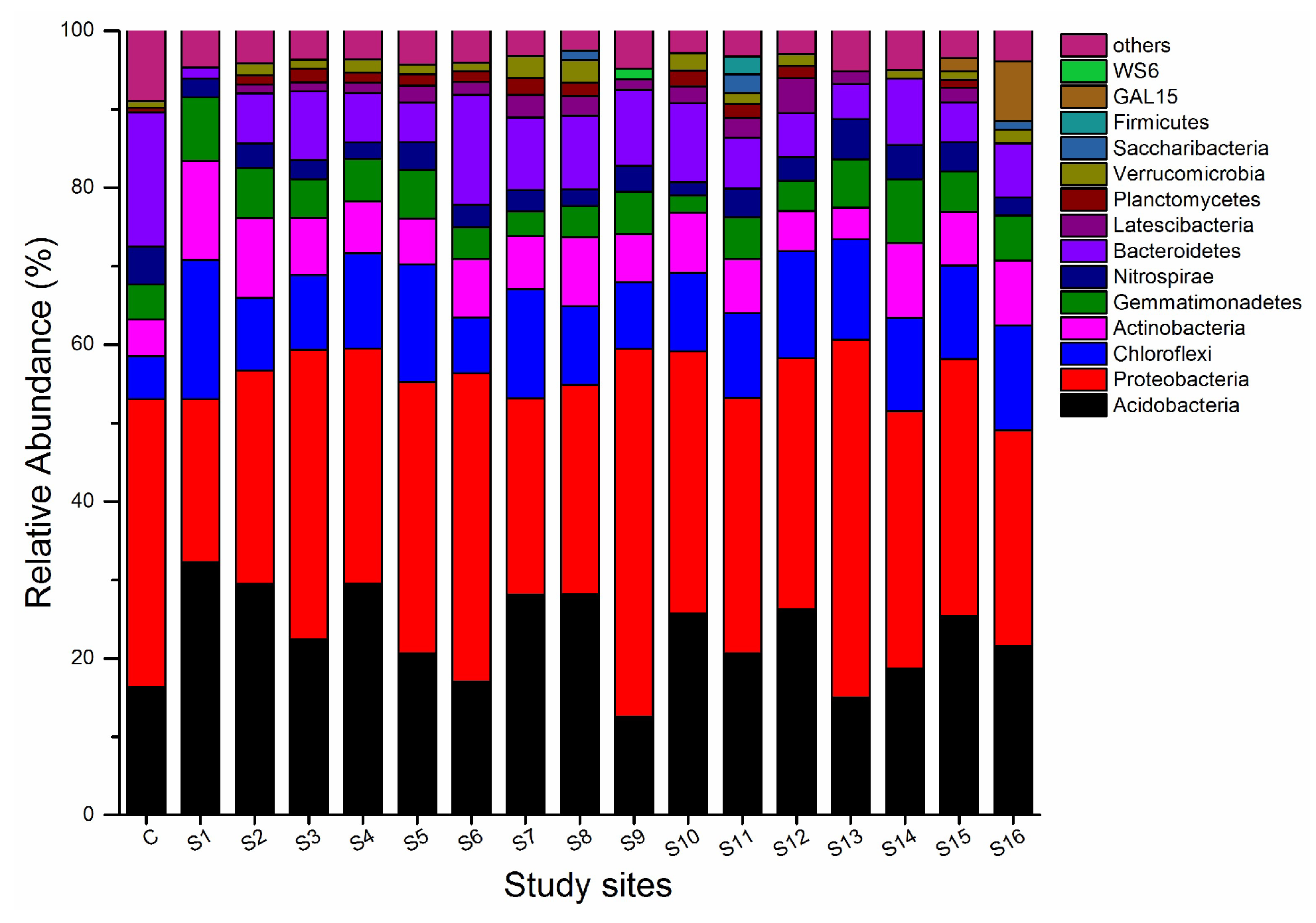 Ijerph 15 01030 g003 550