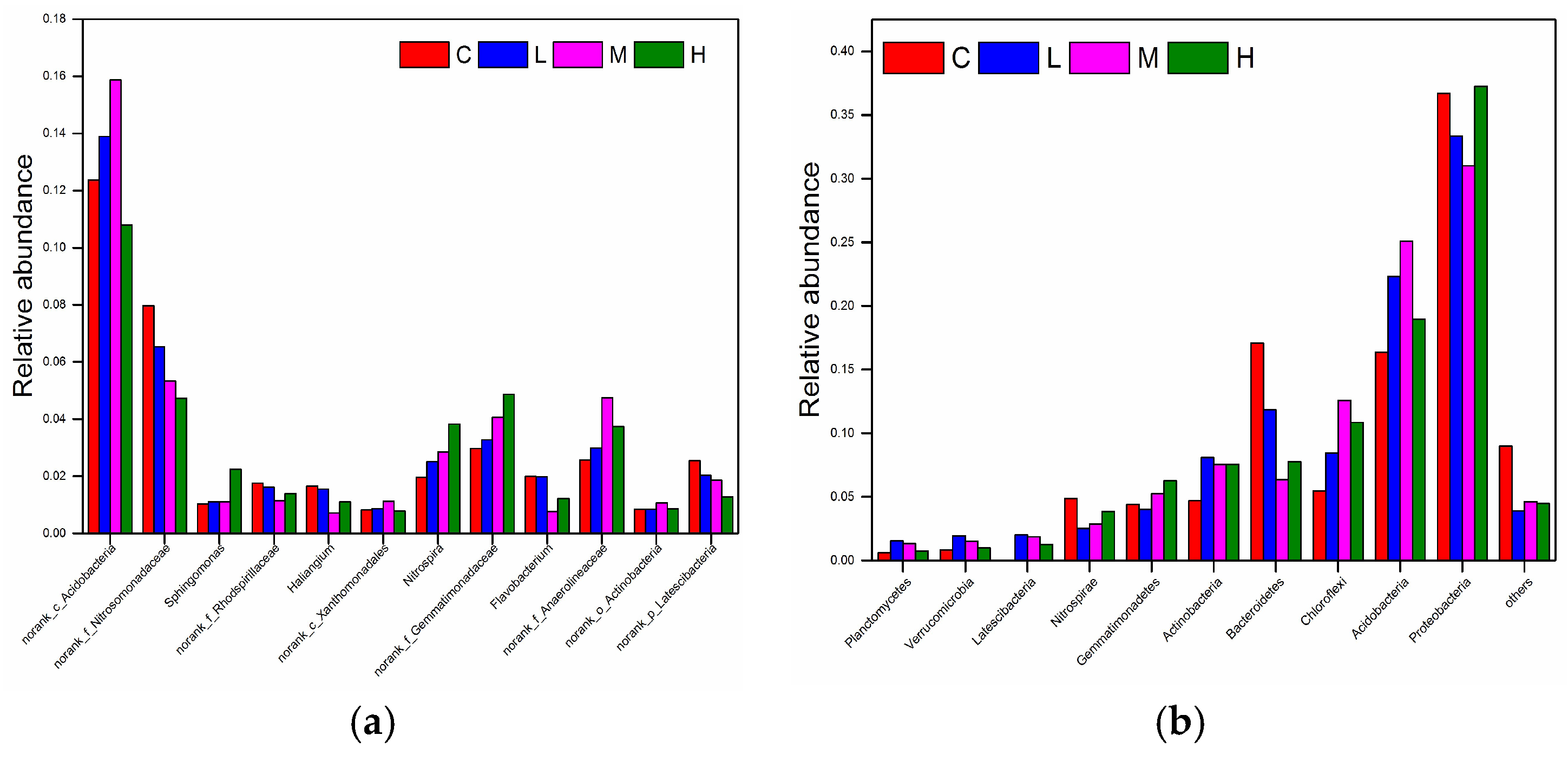 Ijerph 15 01030 g005 550