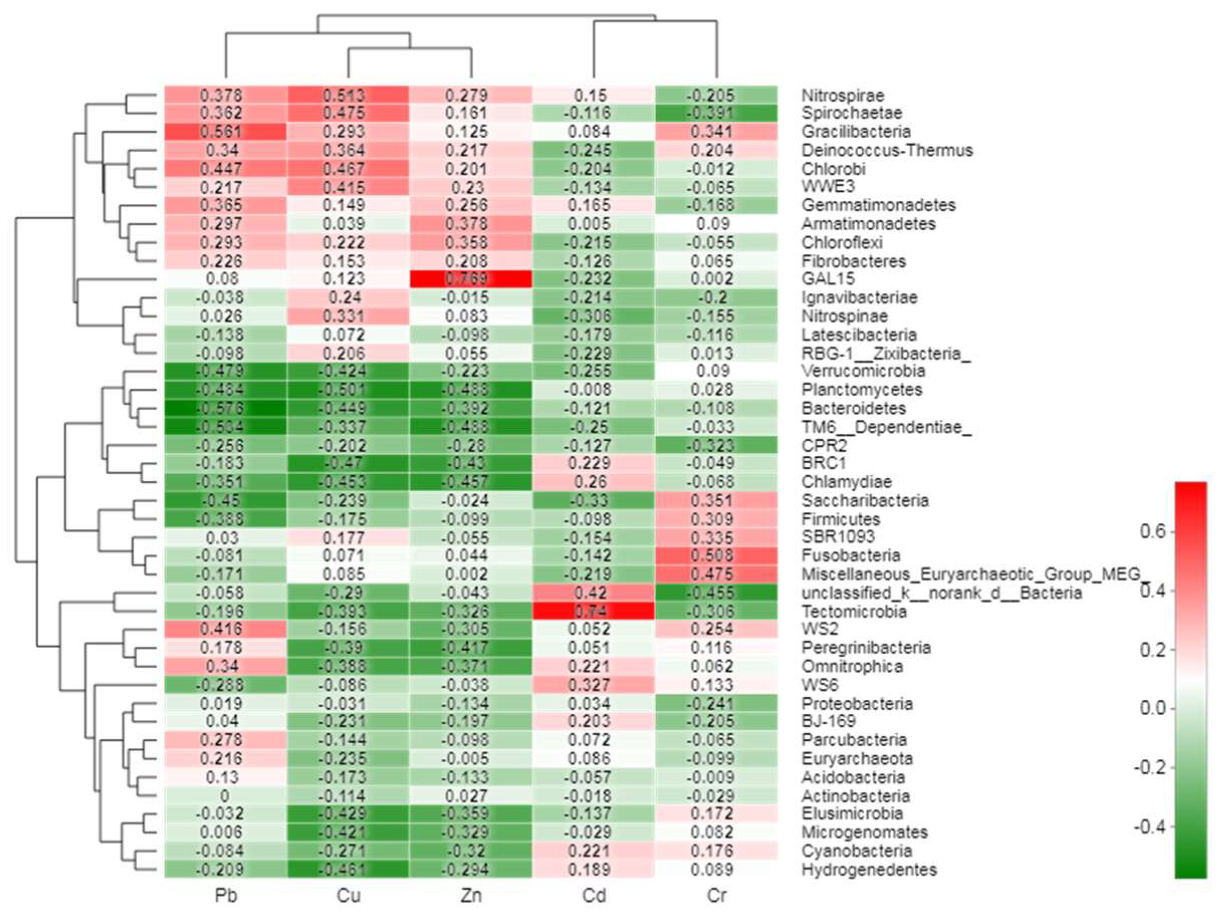 Ijerph 15 01030 g006 550