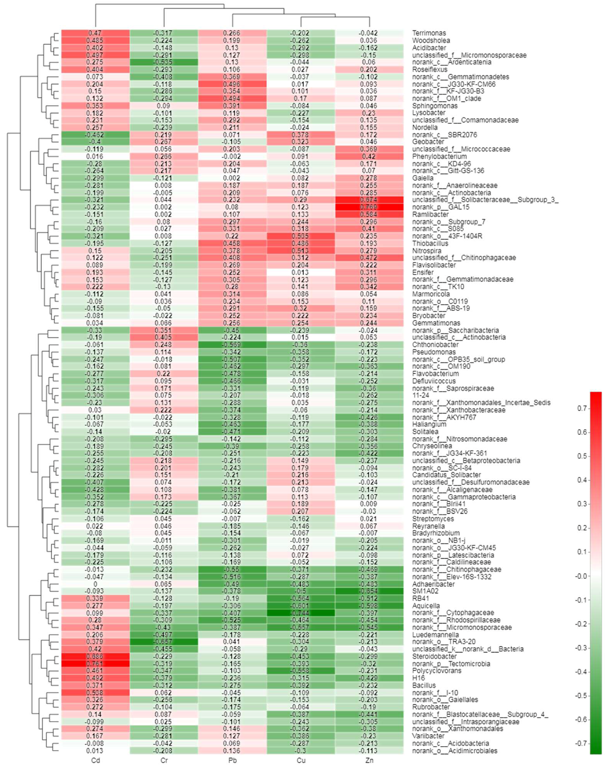 Ijerph 15 01030 g007 550