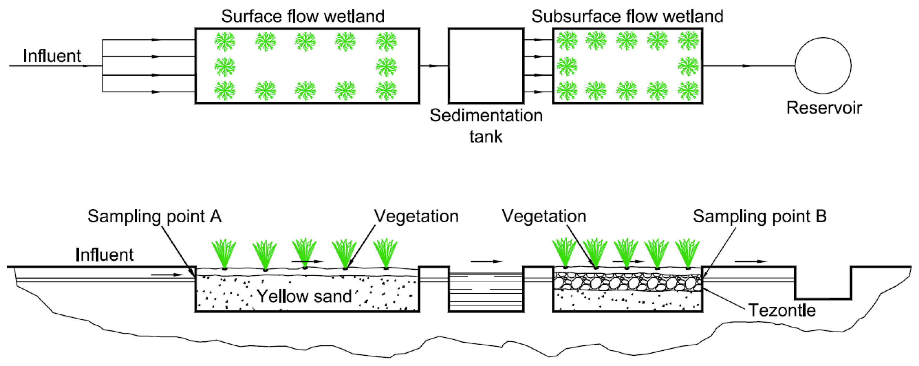 Ijerph 15 01031 g001 Ijerph 15 01031 g001