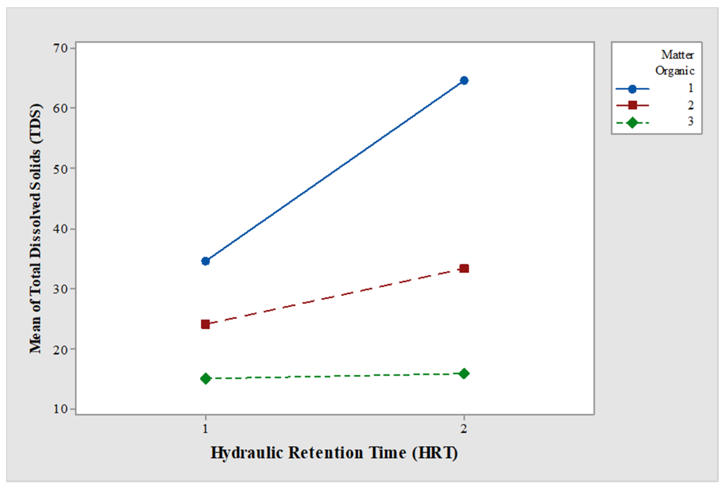 Ijerph 15 01031 g008 Ijerph 15 01031 g008