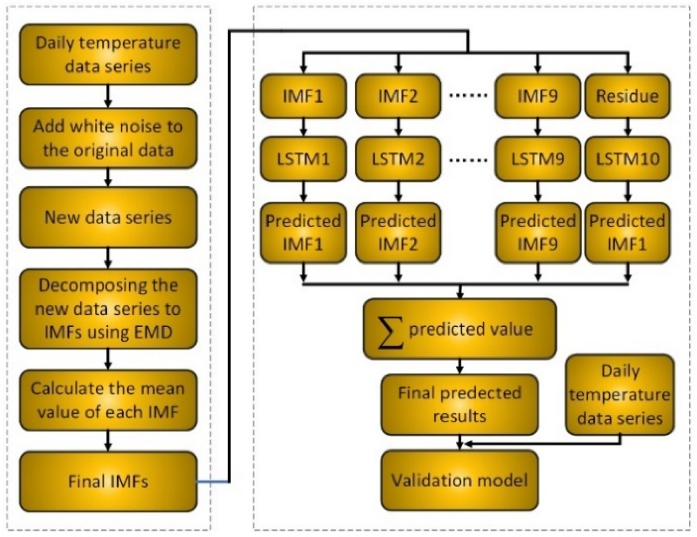Ijerph 15 01032 g003