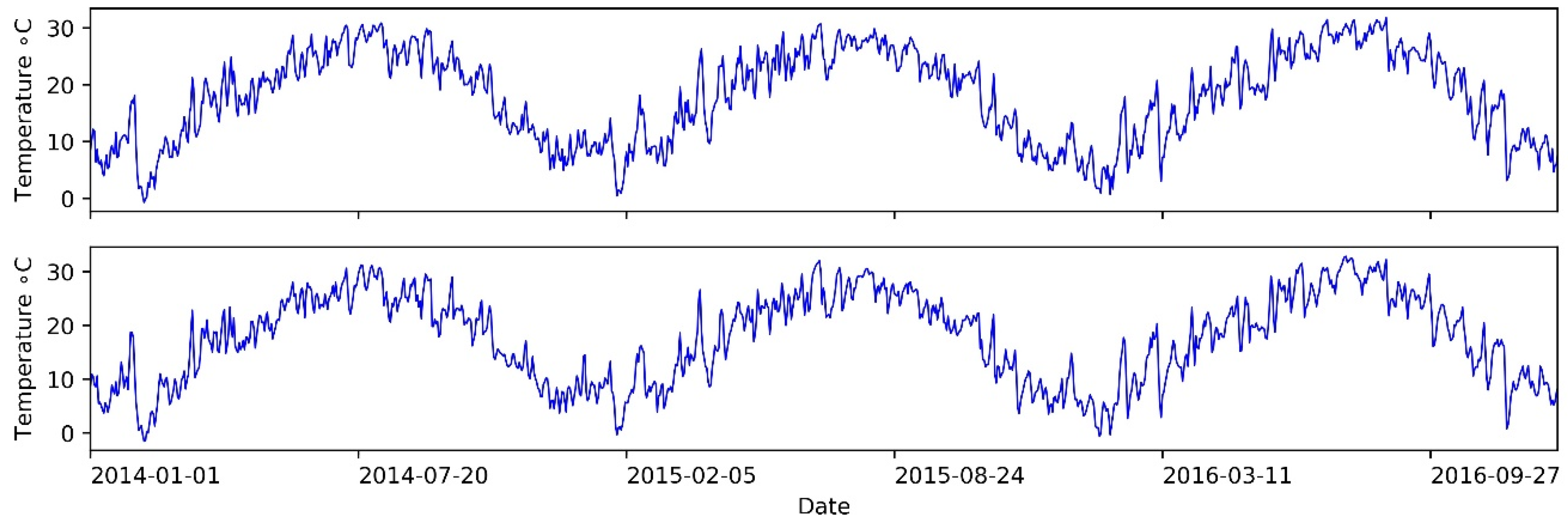 Ijerph 15 01032 g005