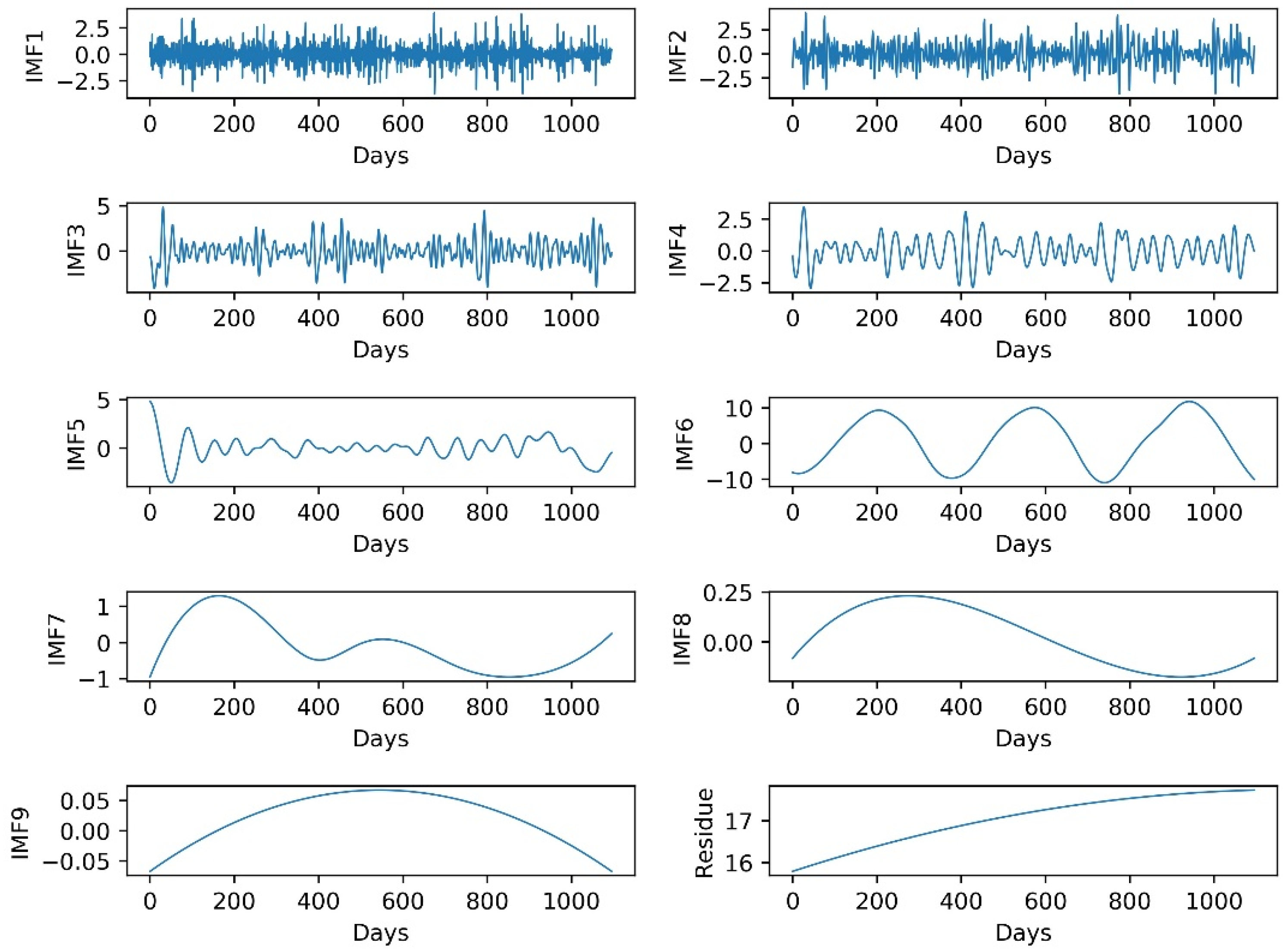 Ijerph 15 01032 g006