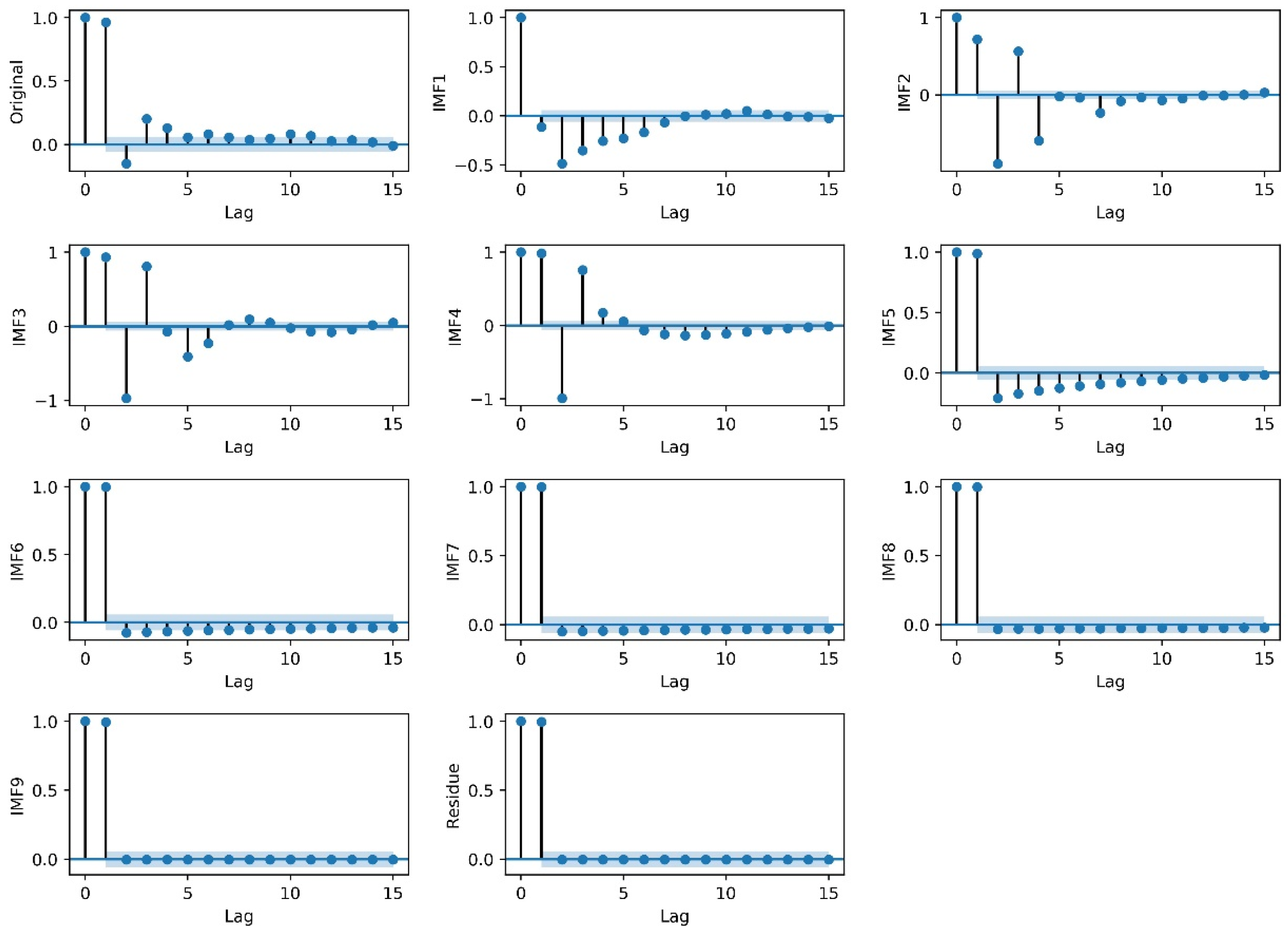Ijerph 15 01032 g007