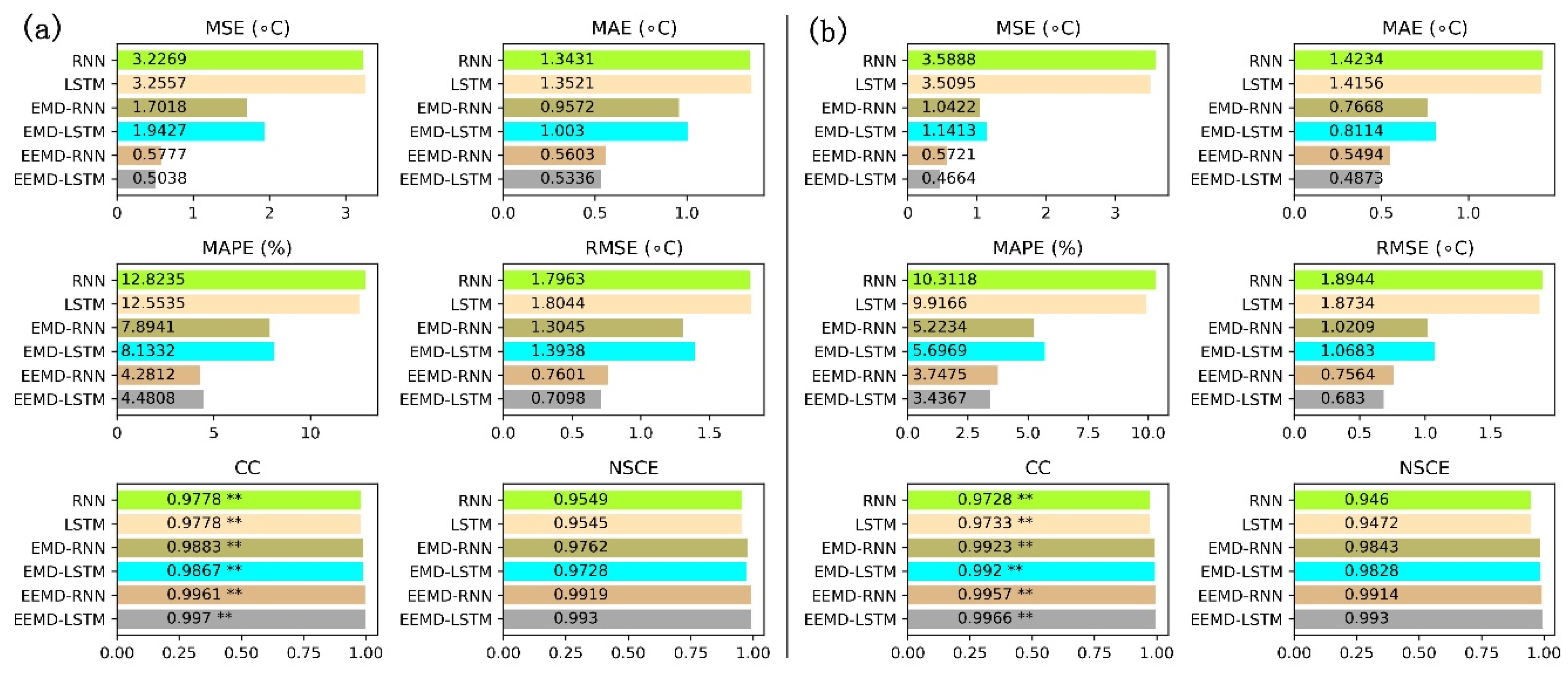 Ijerph 15 01032 g011