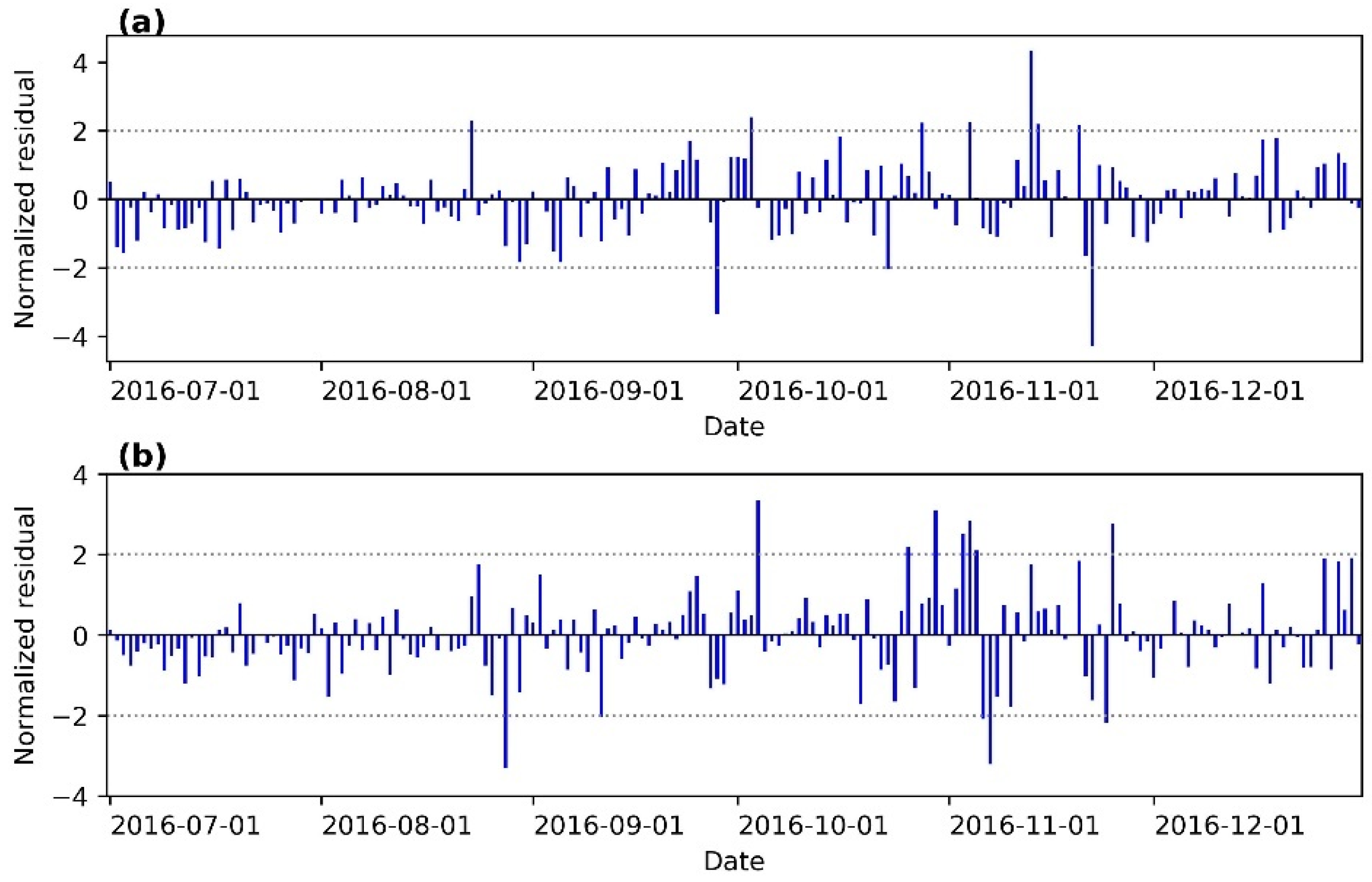 Ijerph 15 01032 g0a3