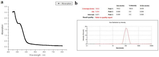what percentage size increase with dakota sizer program what percentage size increase with dakota sizer program