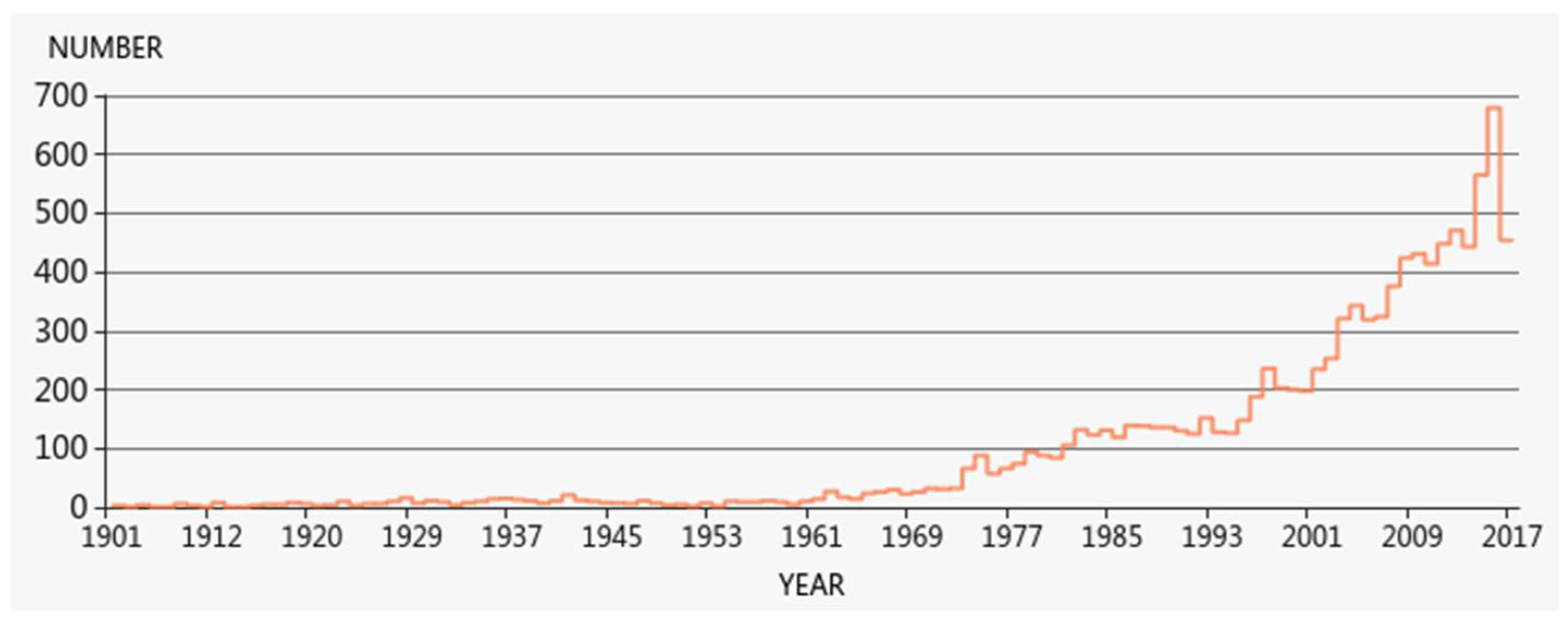Ijerph 15 01039 g001