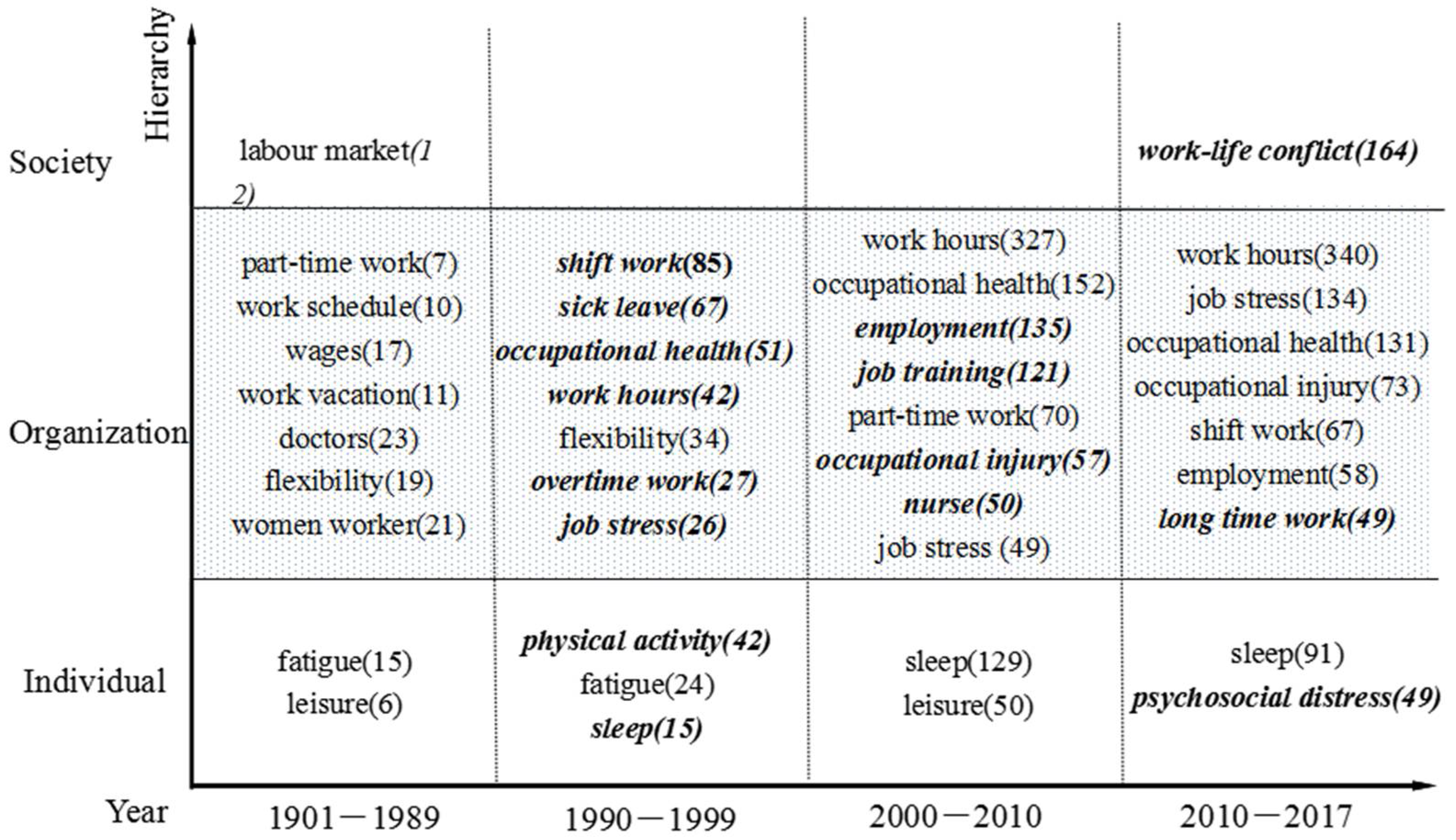 Ijerph 15 01039 g003