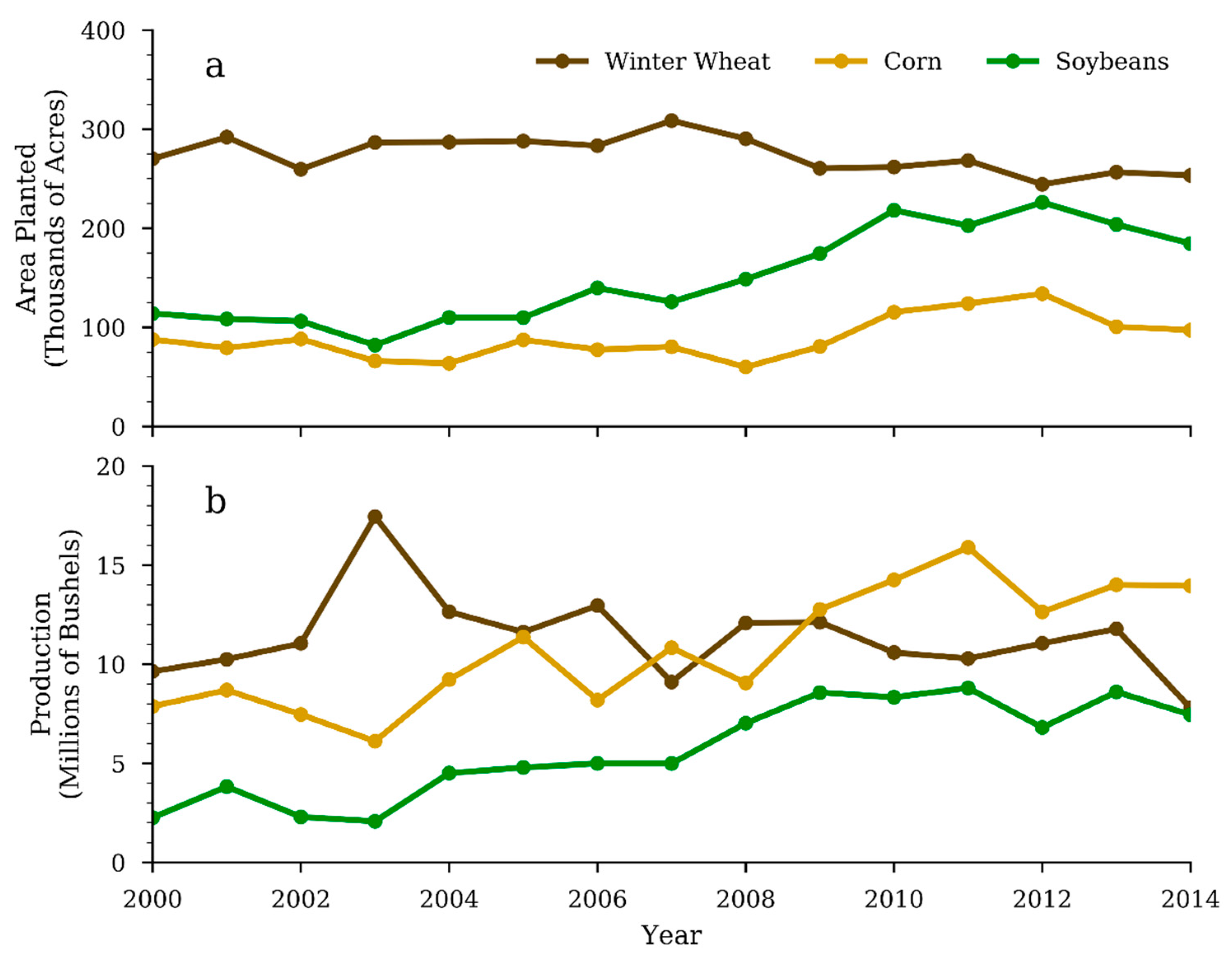 Ijerph 15 01041 g002