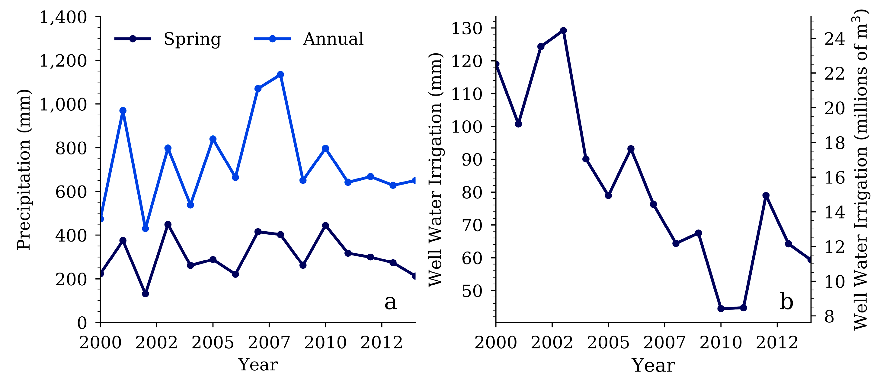 Ijerph 15 01041 g004