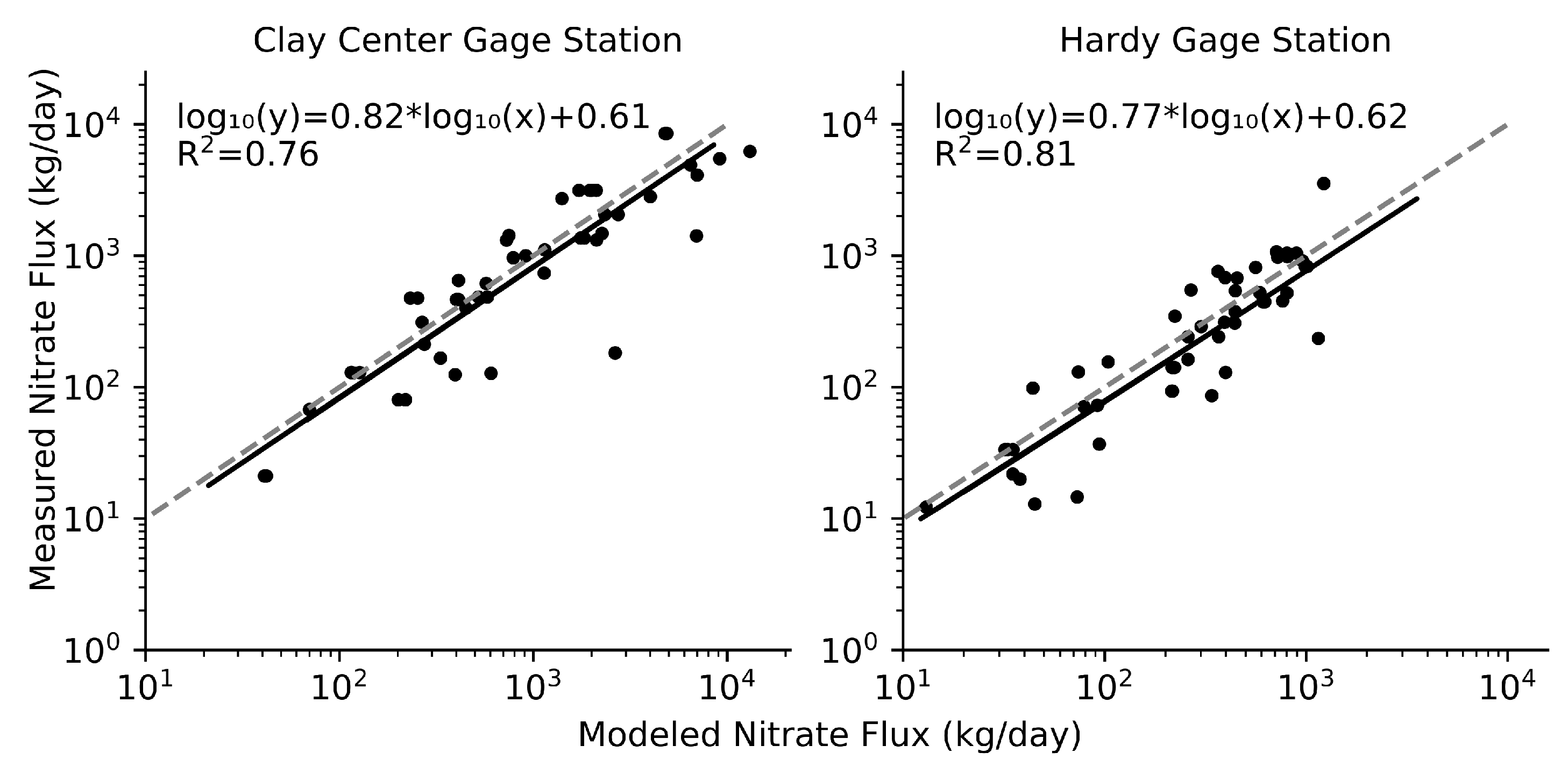 Ijerph 15 01041 g005