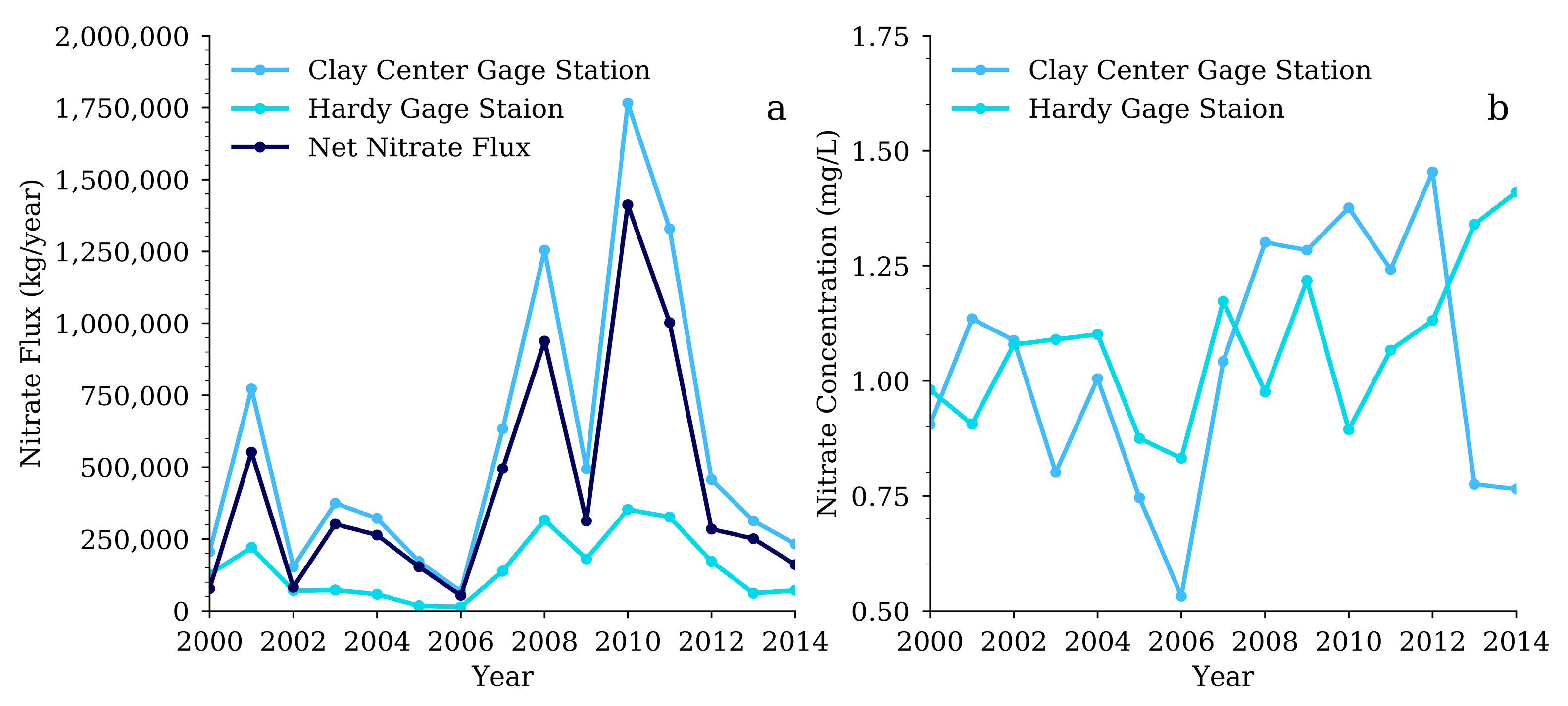 Ijerph 15 01041 g006