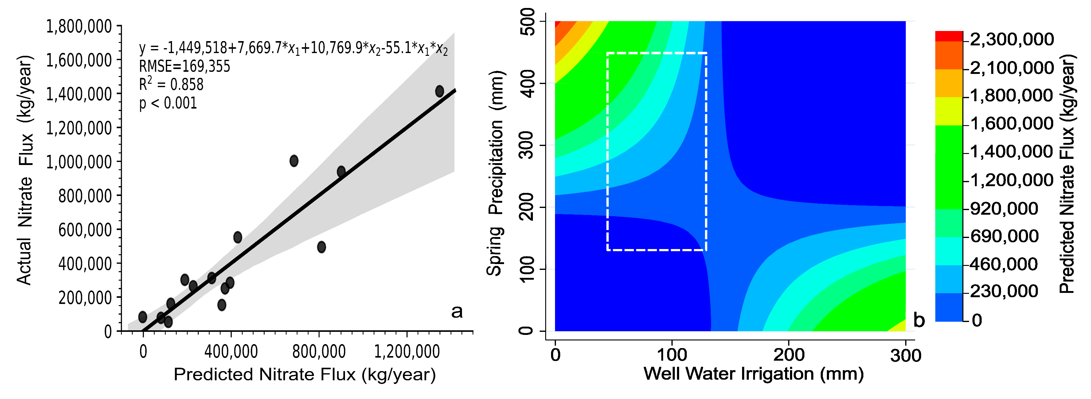 Ijerph 15 01041 g007