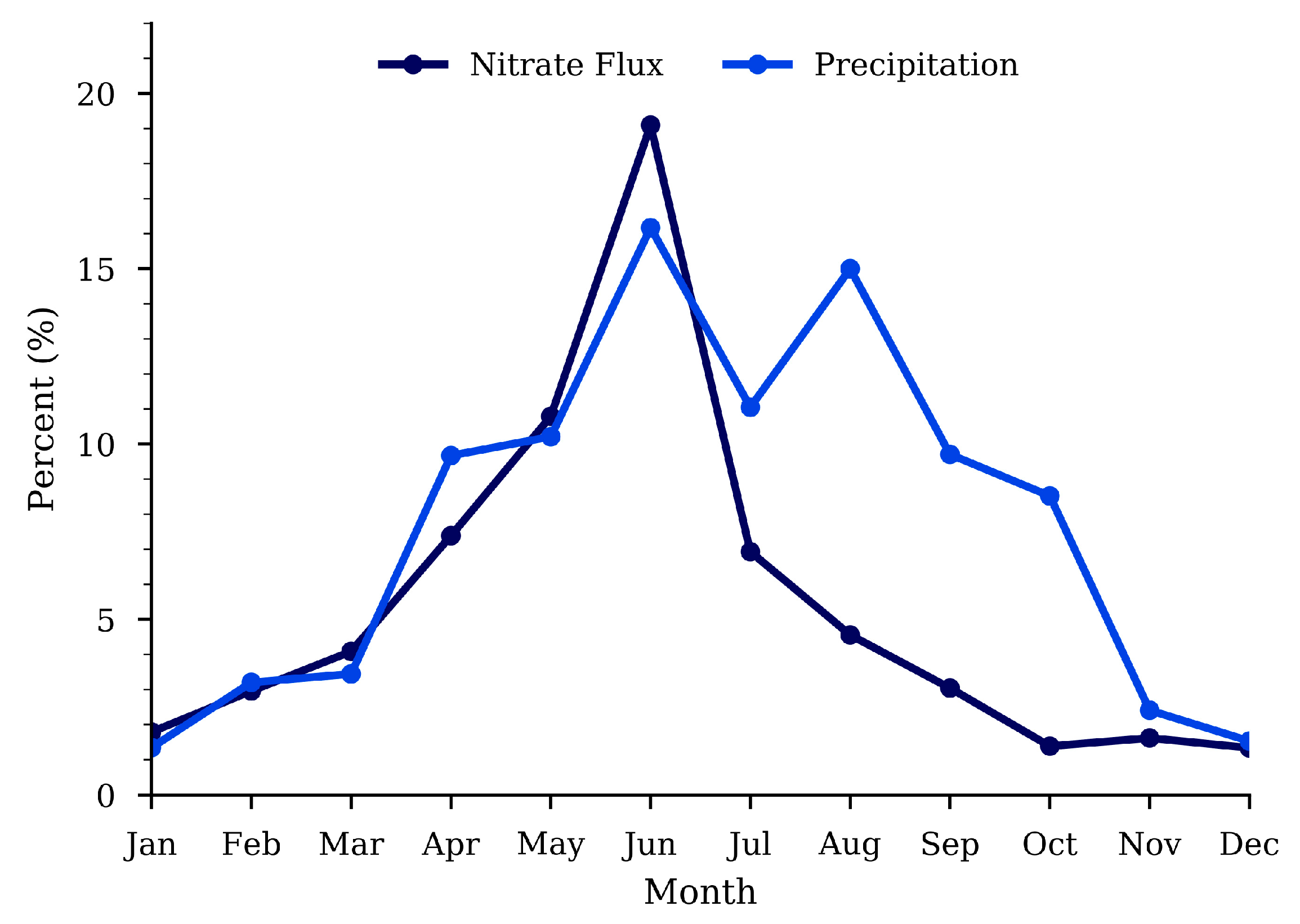 Ijerph 15 01041 g008