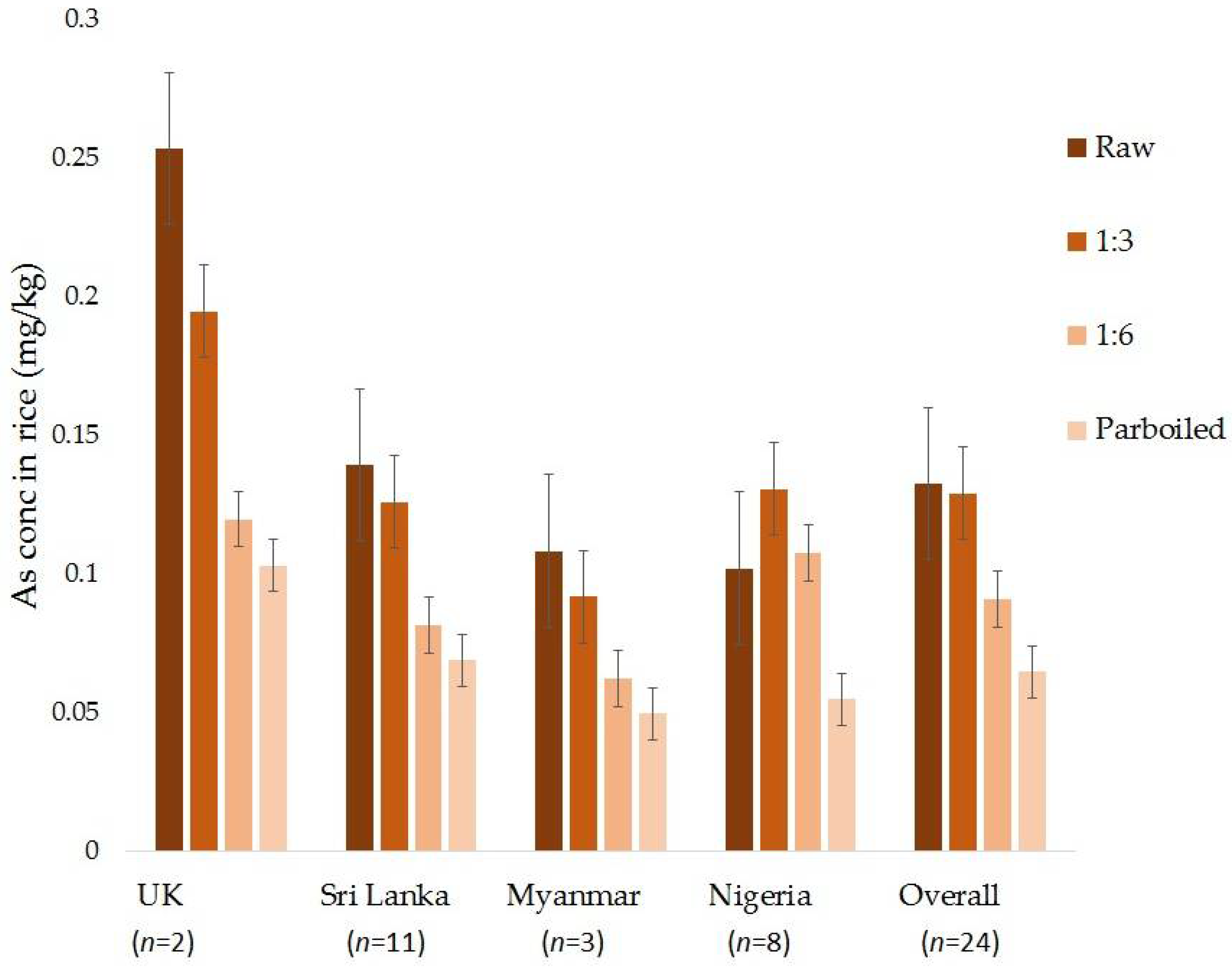 Ijerph 15 01056 g001