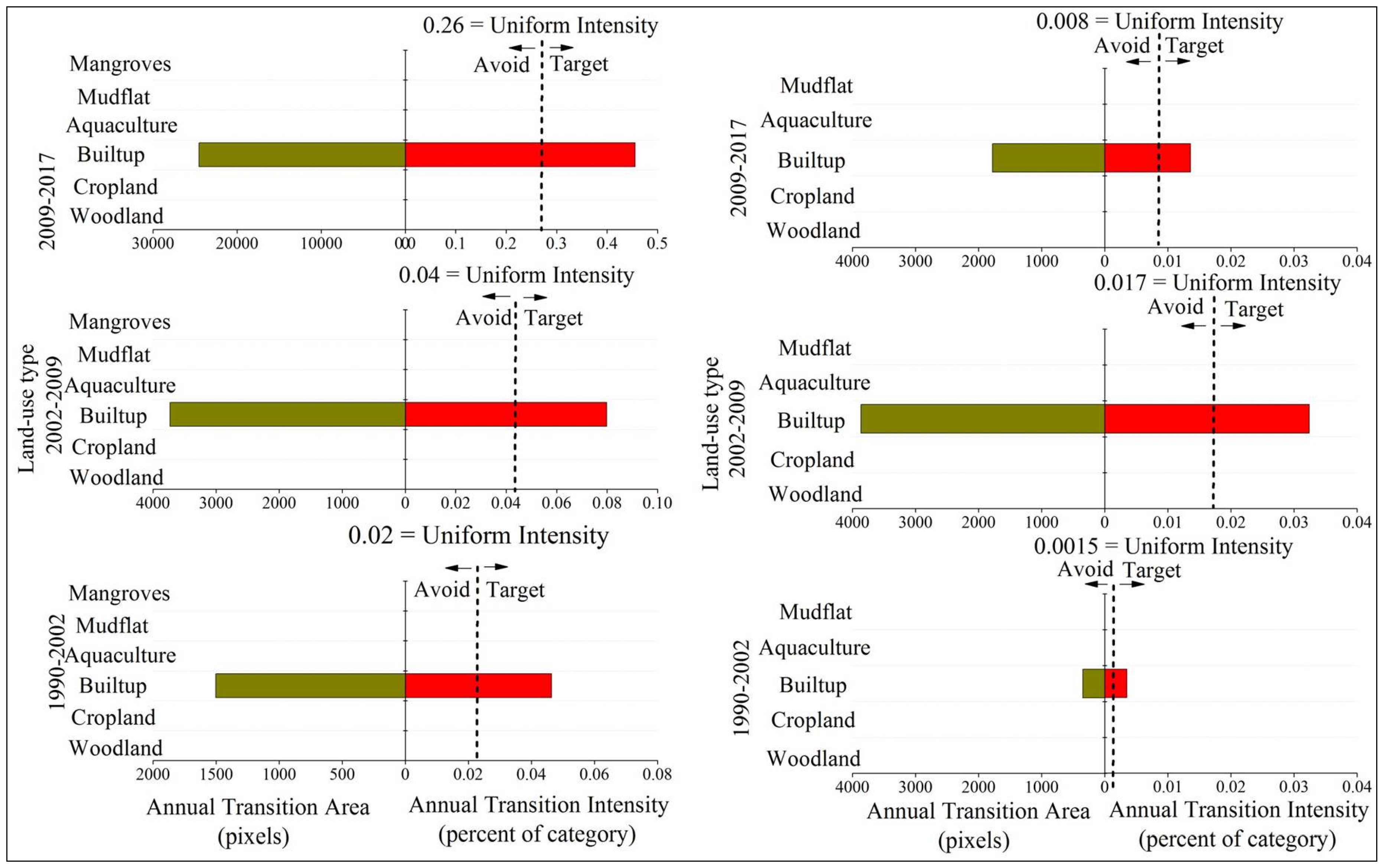 Ijerph 15 01059 g008 Ijerph 15 01059 g008