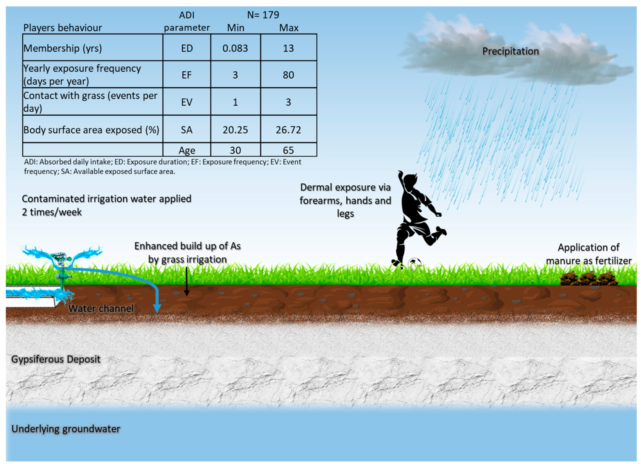 Ijerph 15 01060 g001