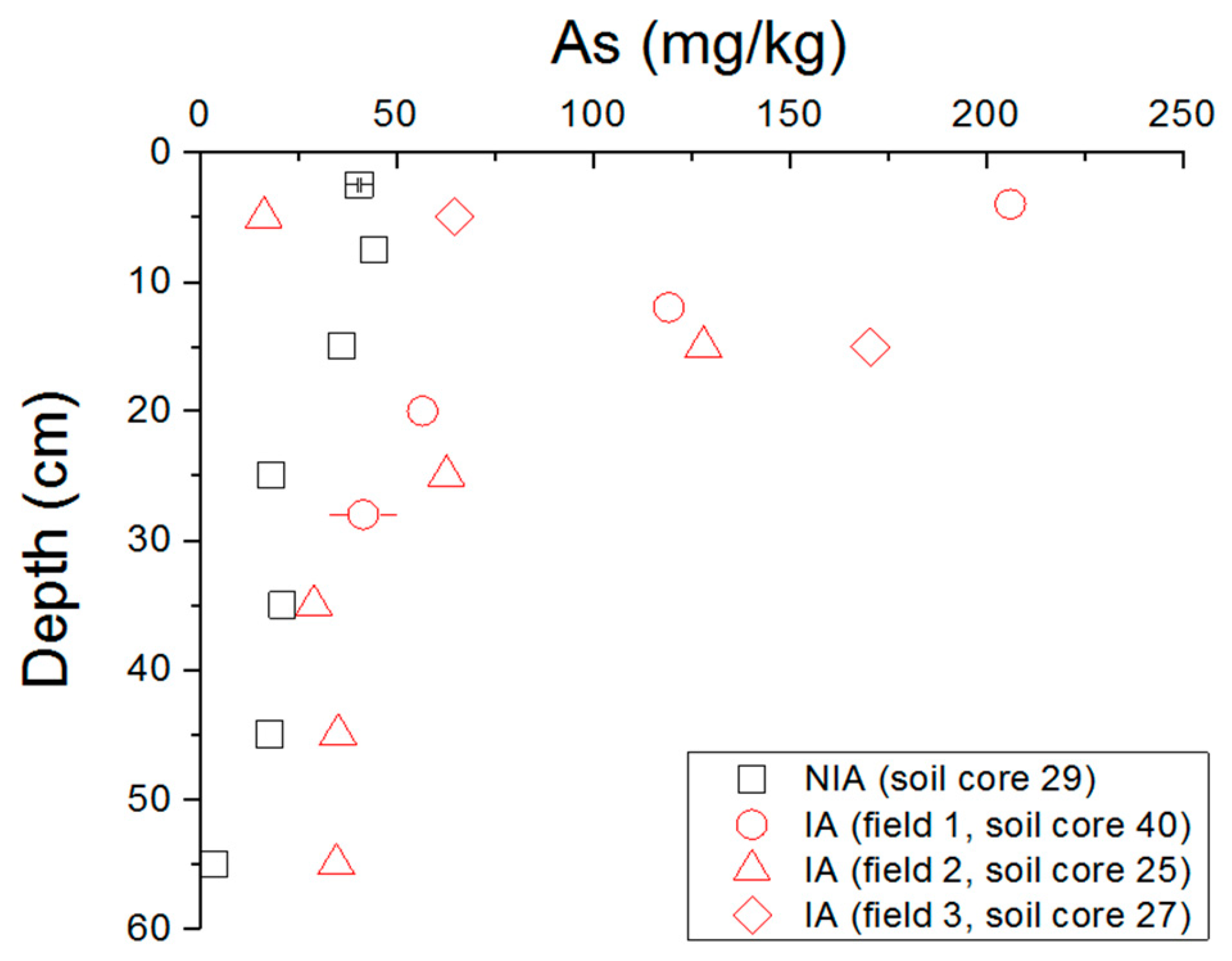 Ijerph 15 01060 g005