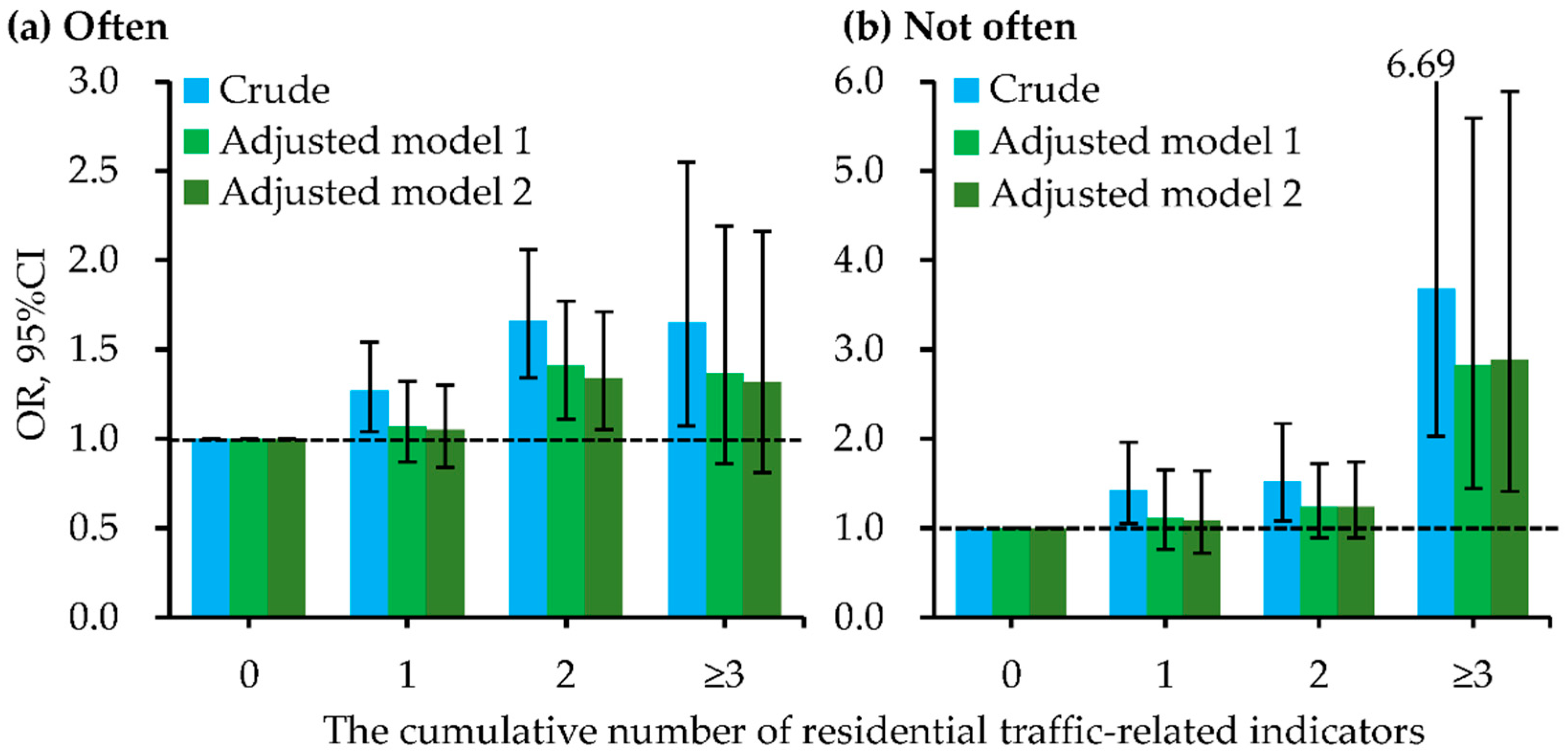 Ijerph 15 01076 g005 Ijerph 15 01076 g005