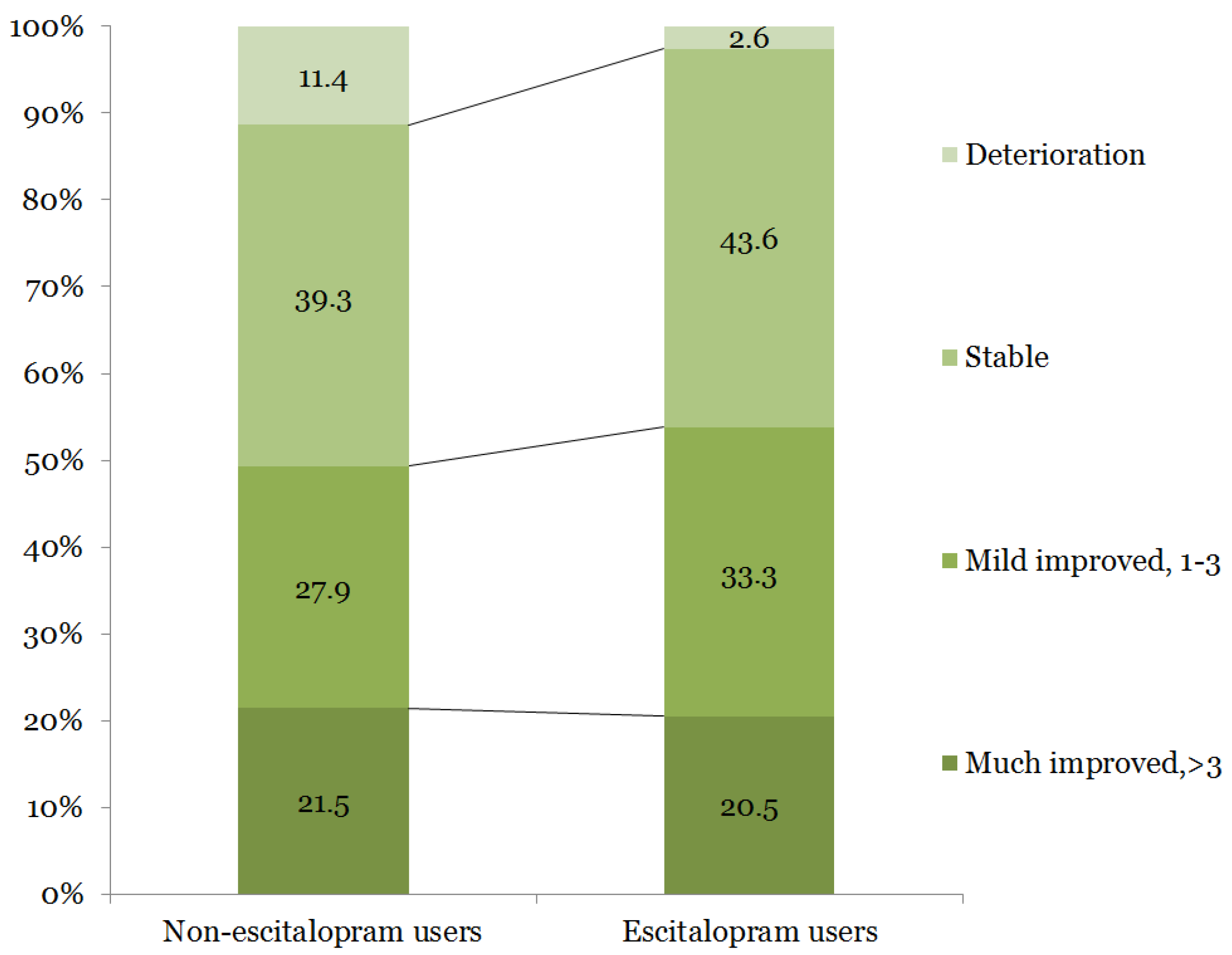 Ijerph 15 01085 g002 550