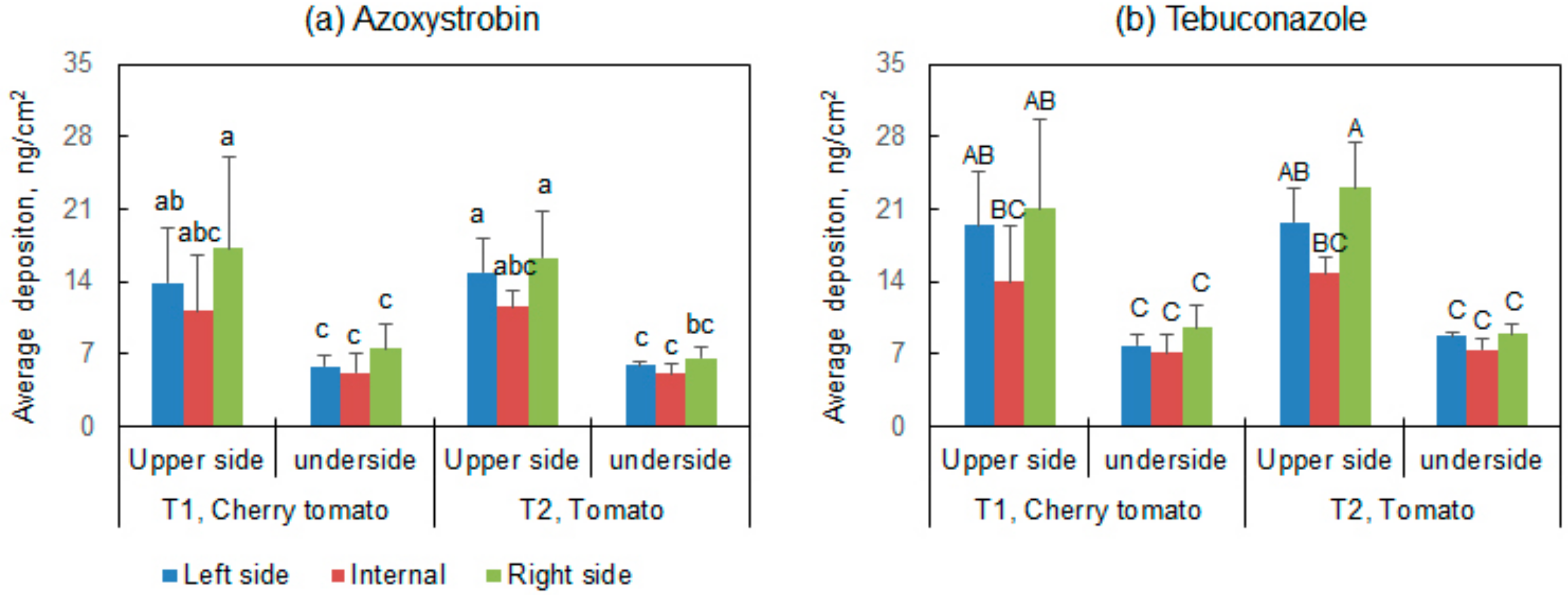 Ijerph 15 01088 g003
