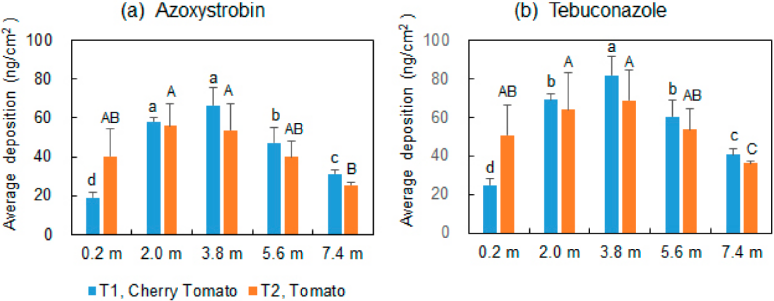 Ijerph 15 01088 g004