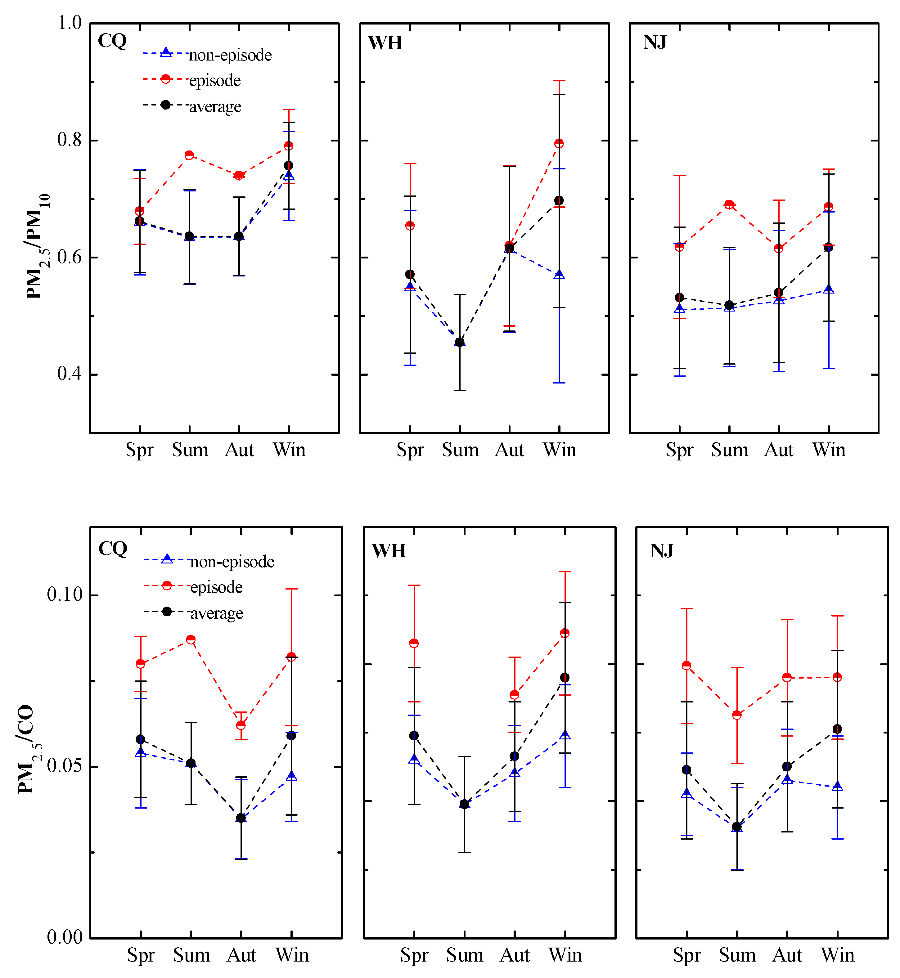 Ijerph 15 01102 g007