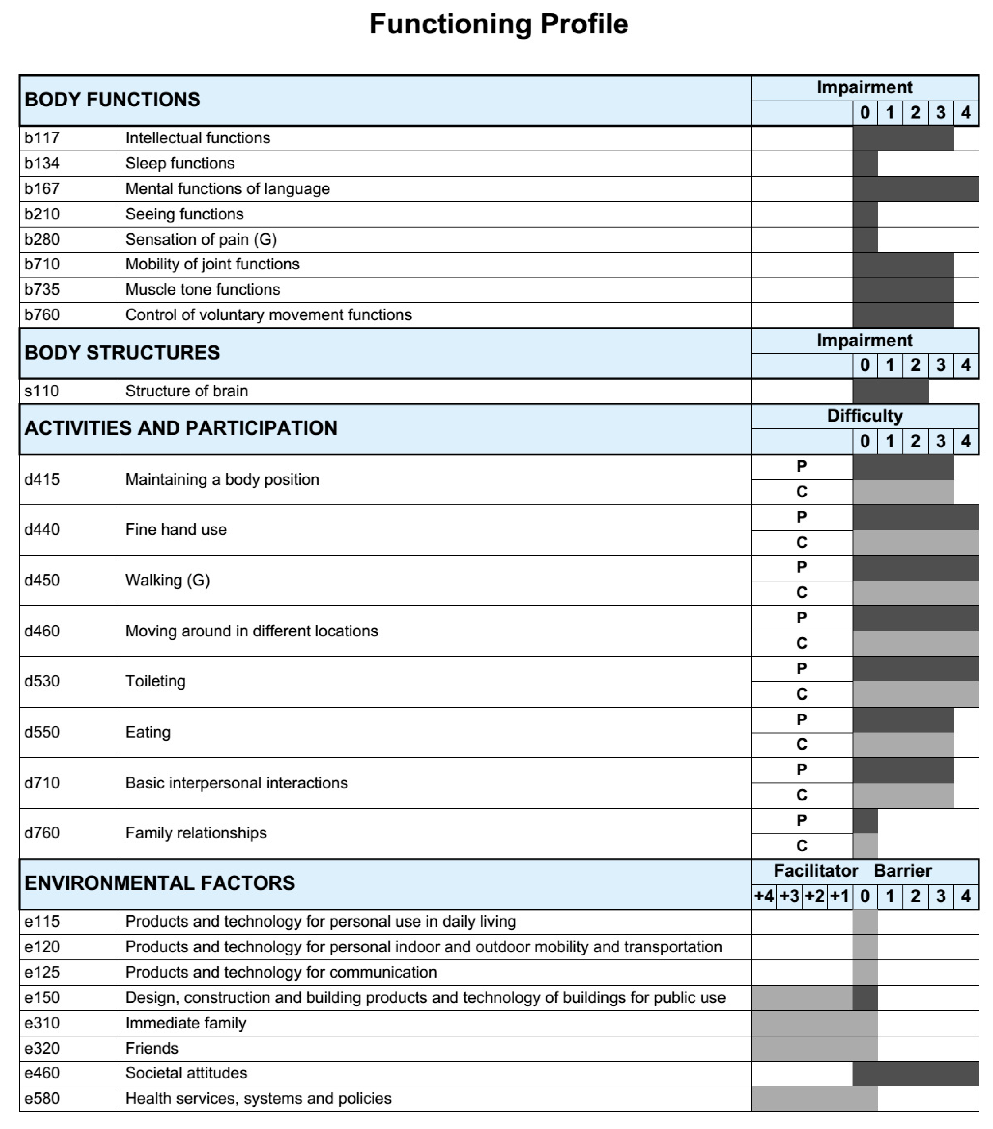 Ijerph 15 01107 g002