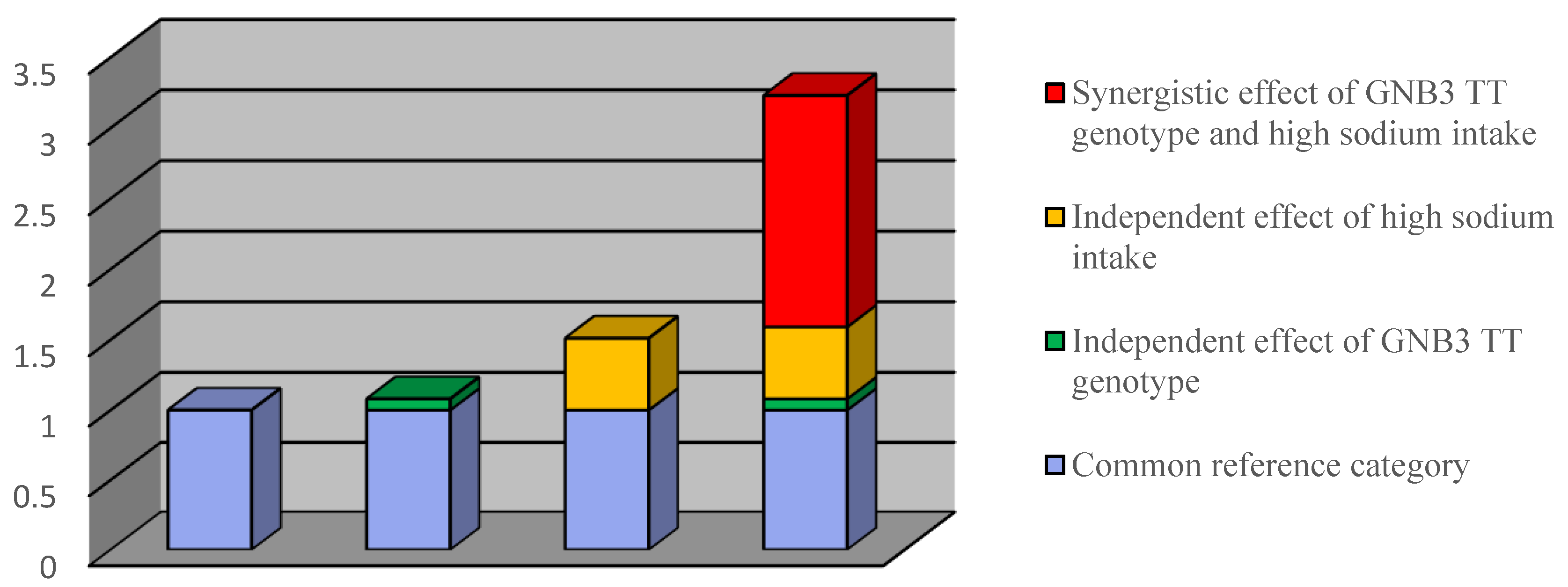 Ijerph 15 01110 g001