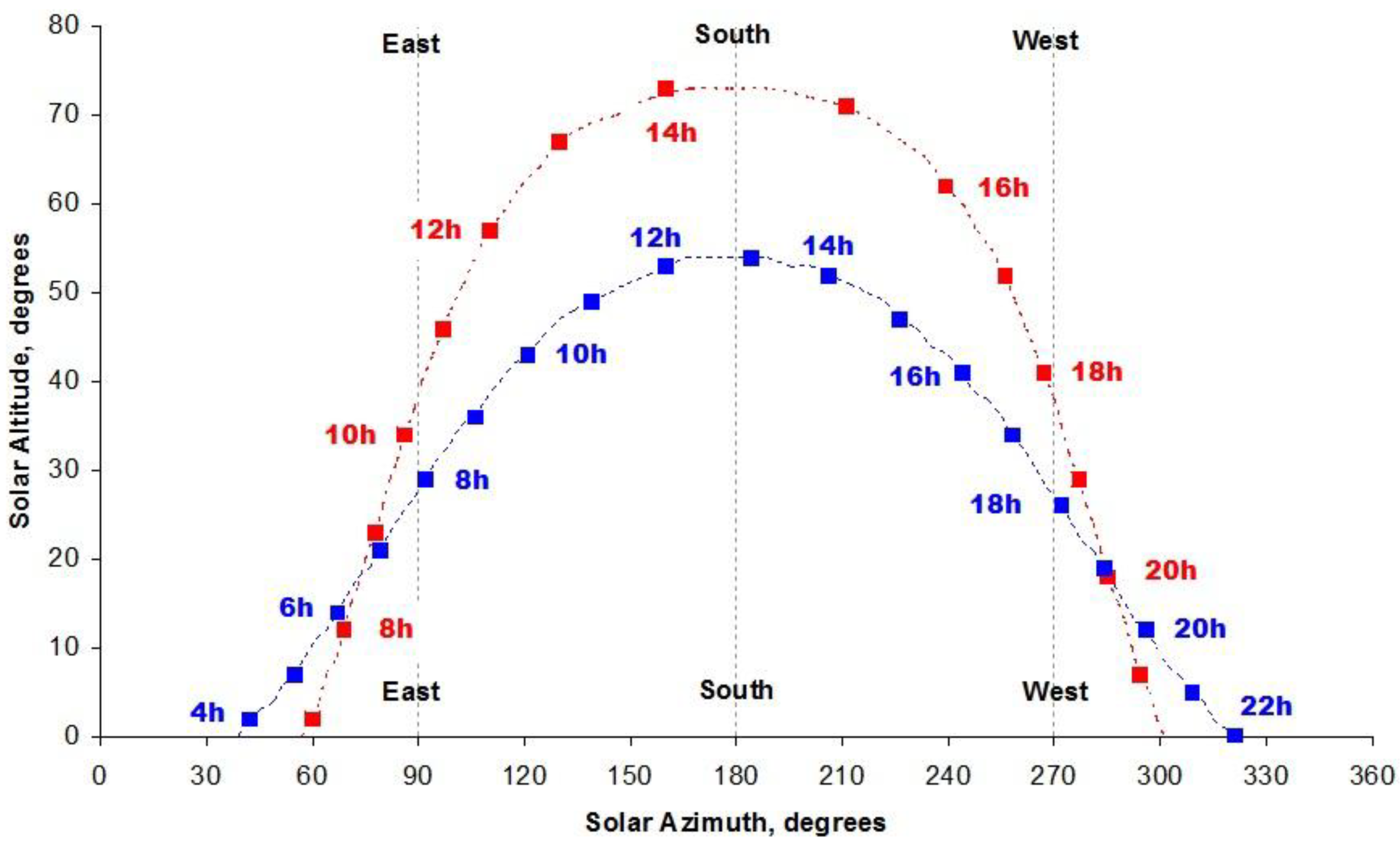 Ijerph 15 01112 g005 550