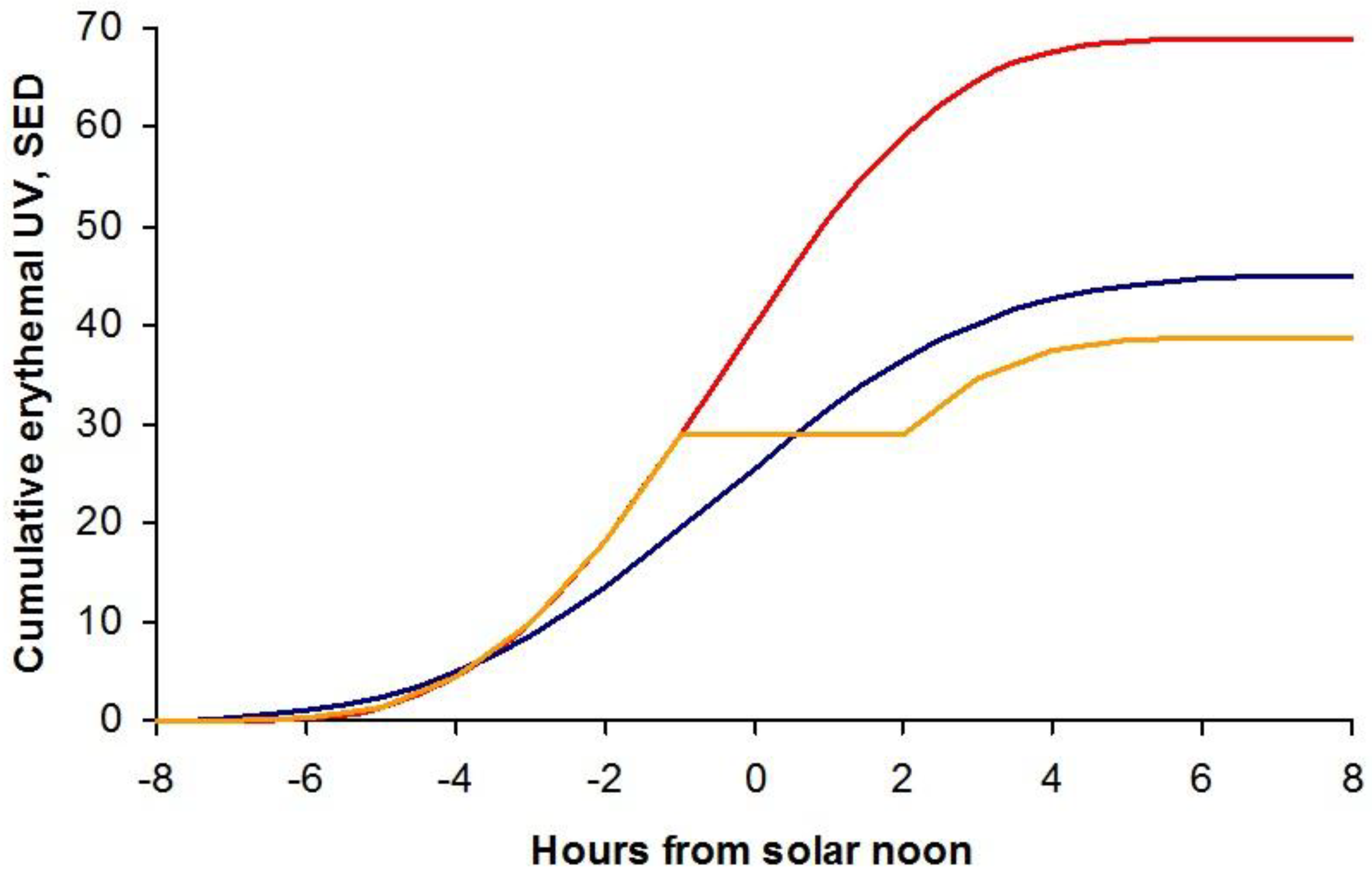 Ijerph 15 01112 g007 550