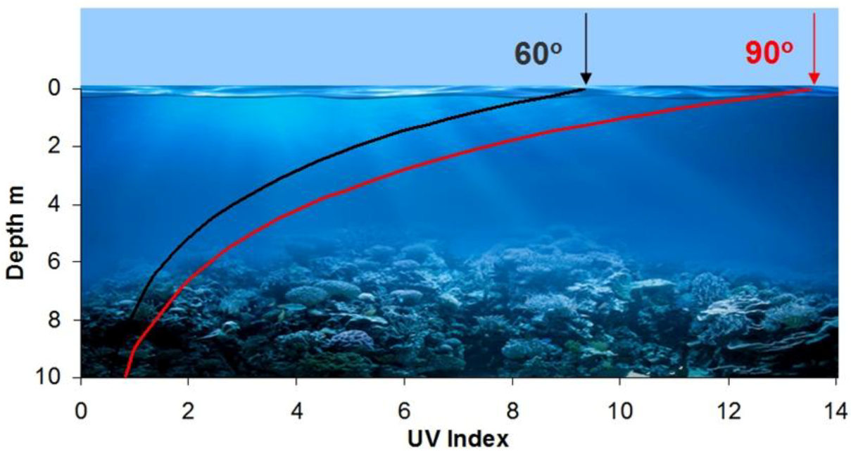 Ijerph 15 01112 g013 550