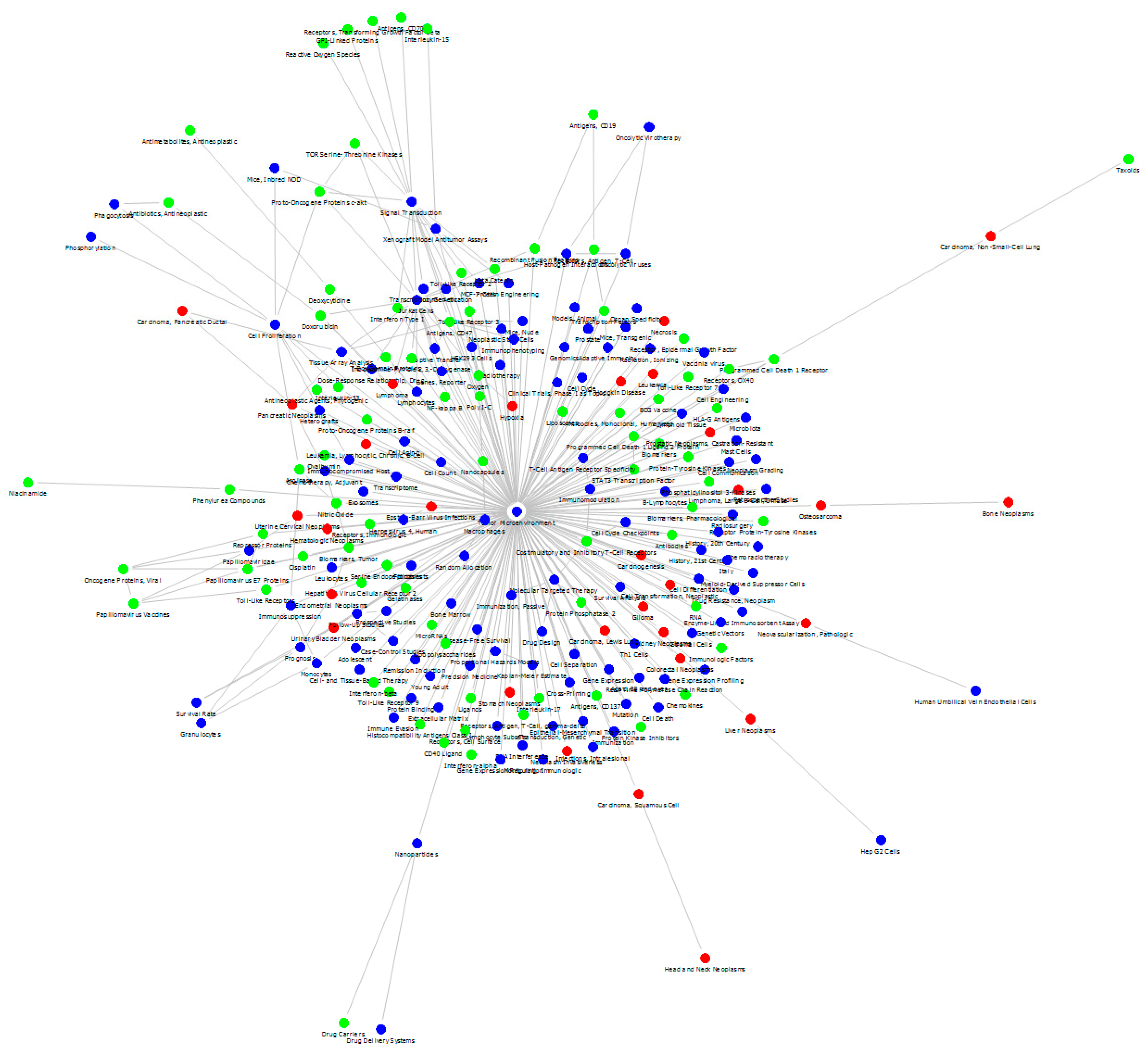 IJERPH Free FullText Research Trend Visualization by MeSH Terms