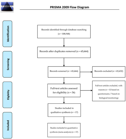 Ijerph Special Issue Workplace Health Promotion 2018 - open accessreview obstacles and future prospects considerations on he!   alth promotion activities