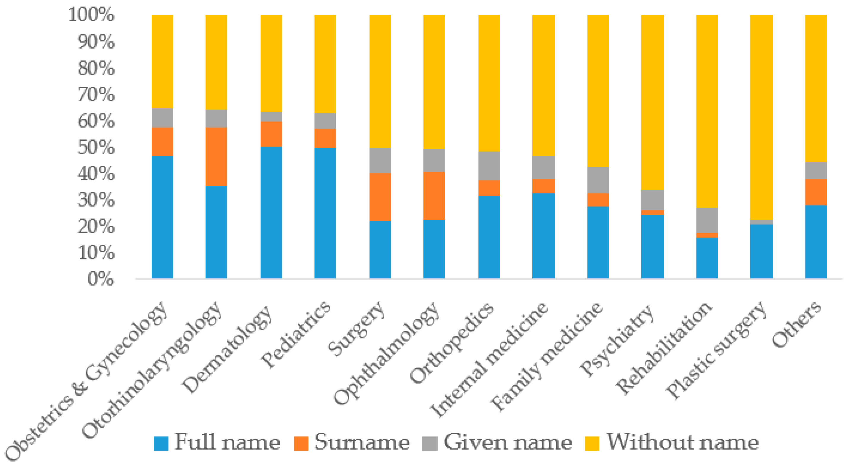 Ijerph 15 01134 g002 Ijerph 15 01134 g002