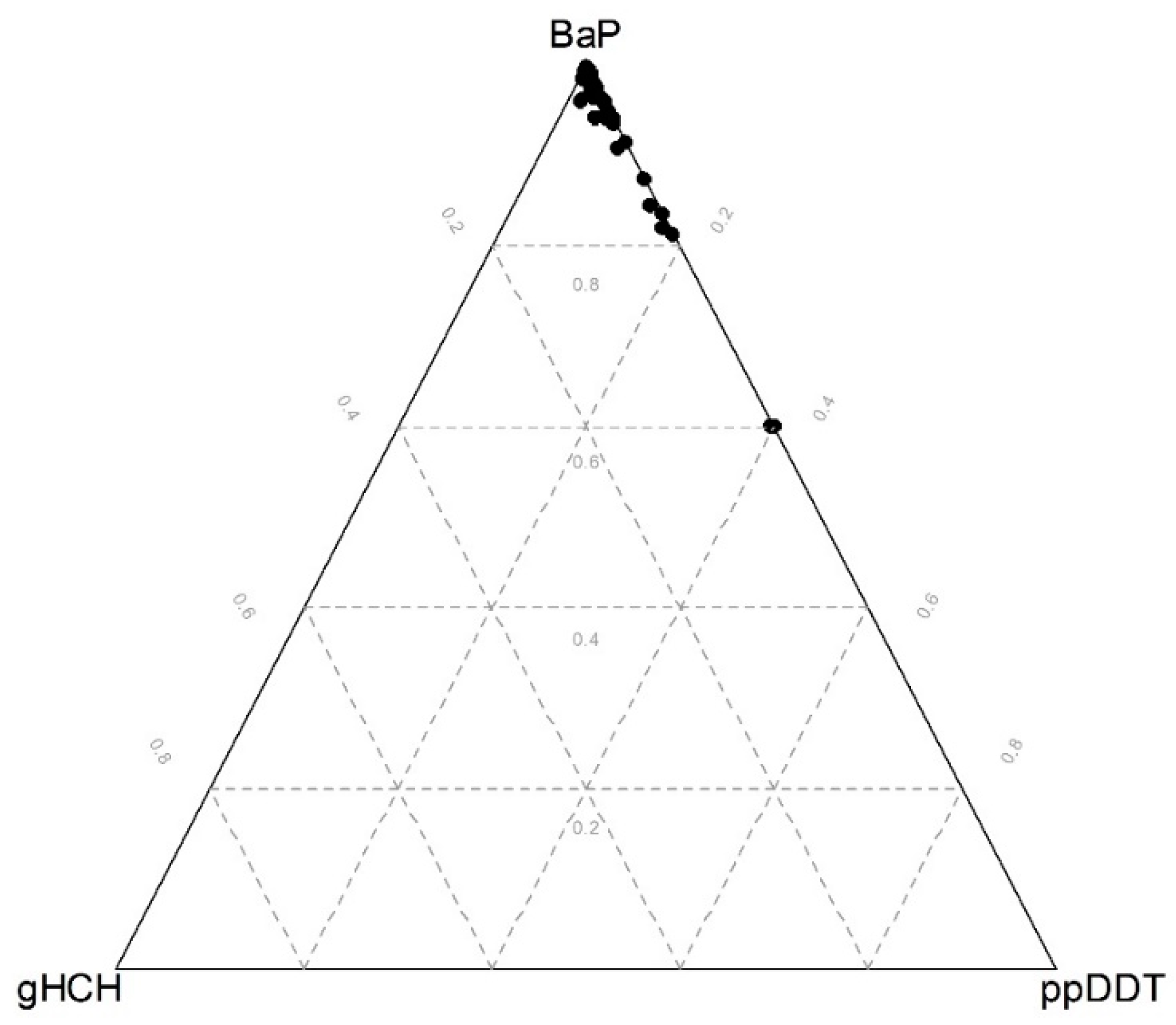 Ijerph 15 01146 g003