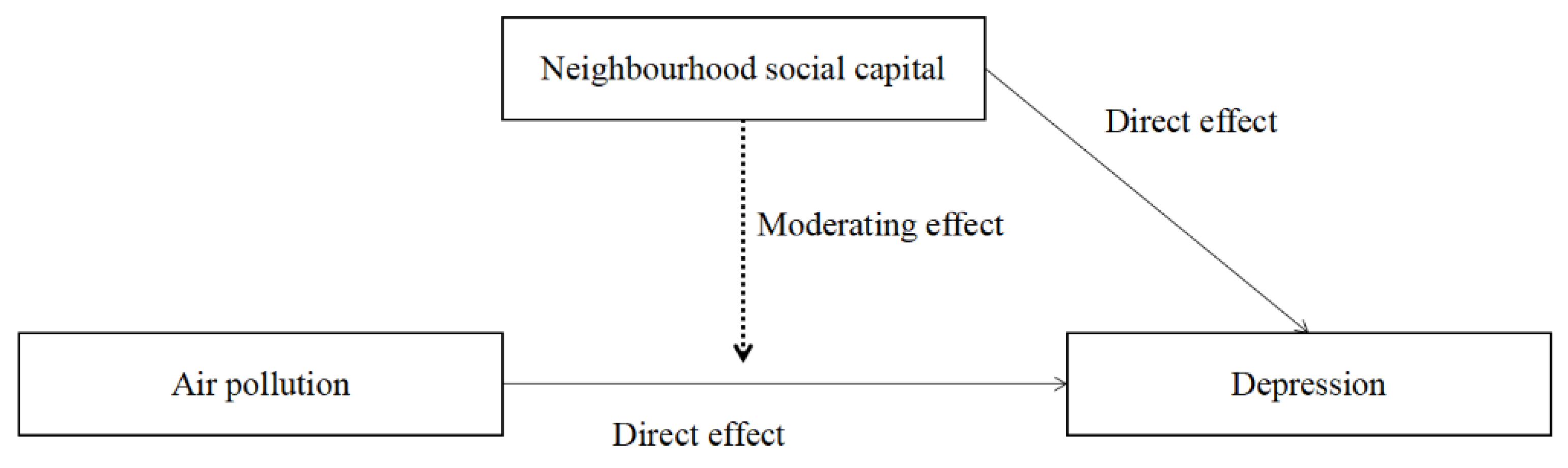 Ijerph 15 01160 g001