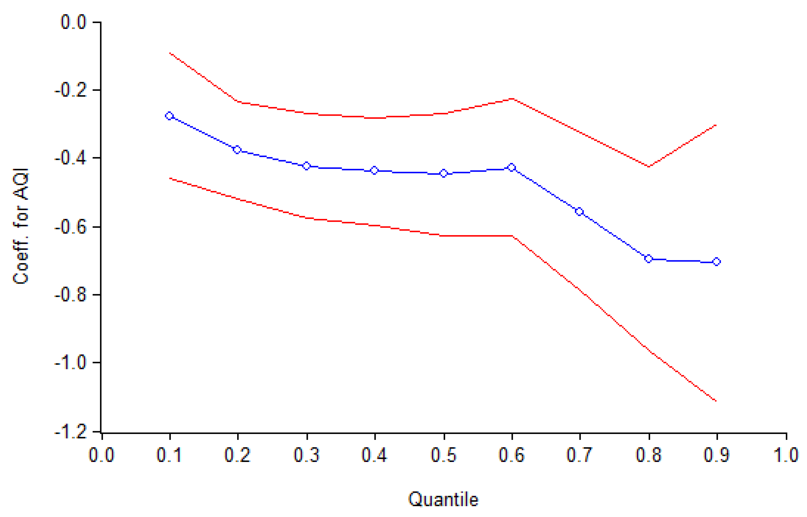 Ijerph 15 01161 g004