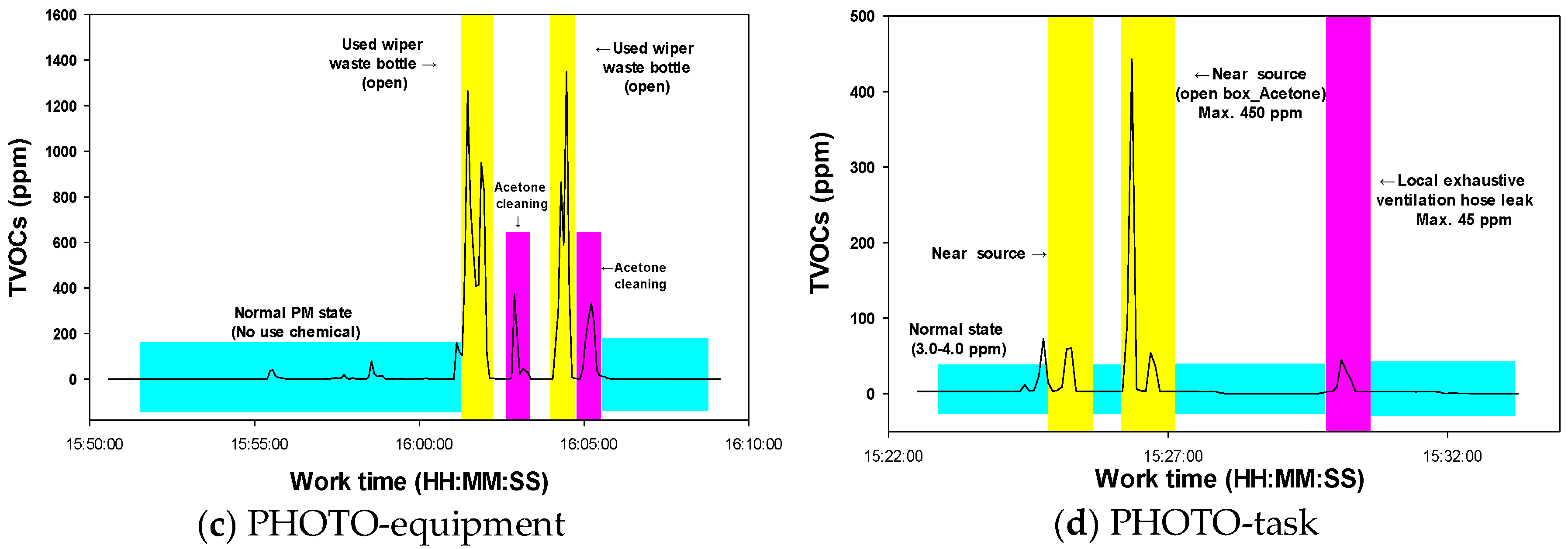 Ijerph 15 01162 g002b