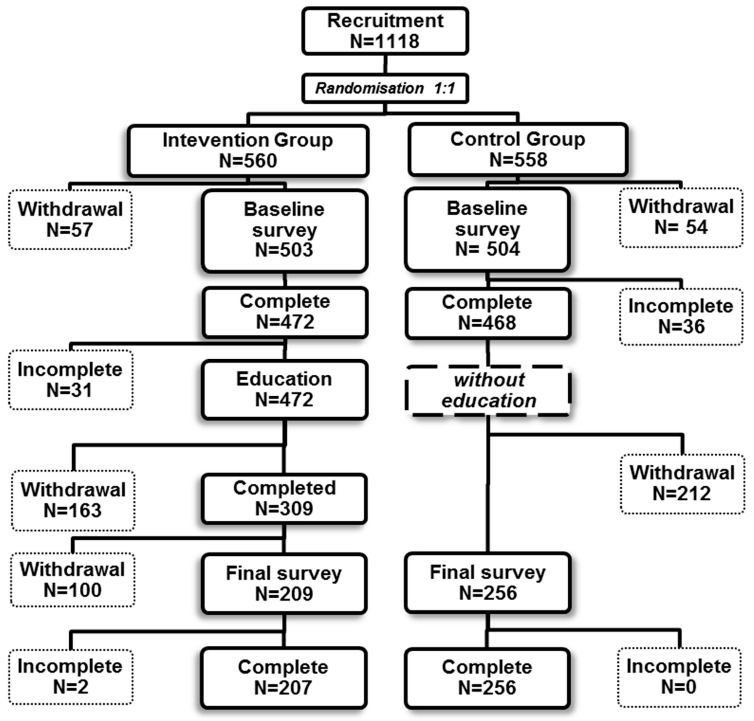 Ijerph 15 01167 g001