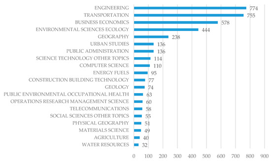 Ijerph Free Full Text The Impacts Of Transportation Infrastructure On Sustainable Development Emerging Trends And Challenges Html