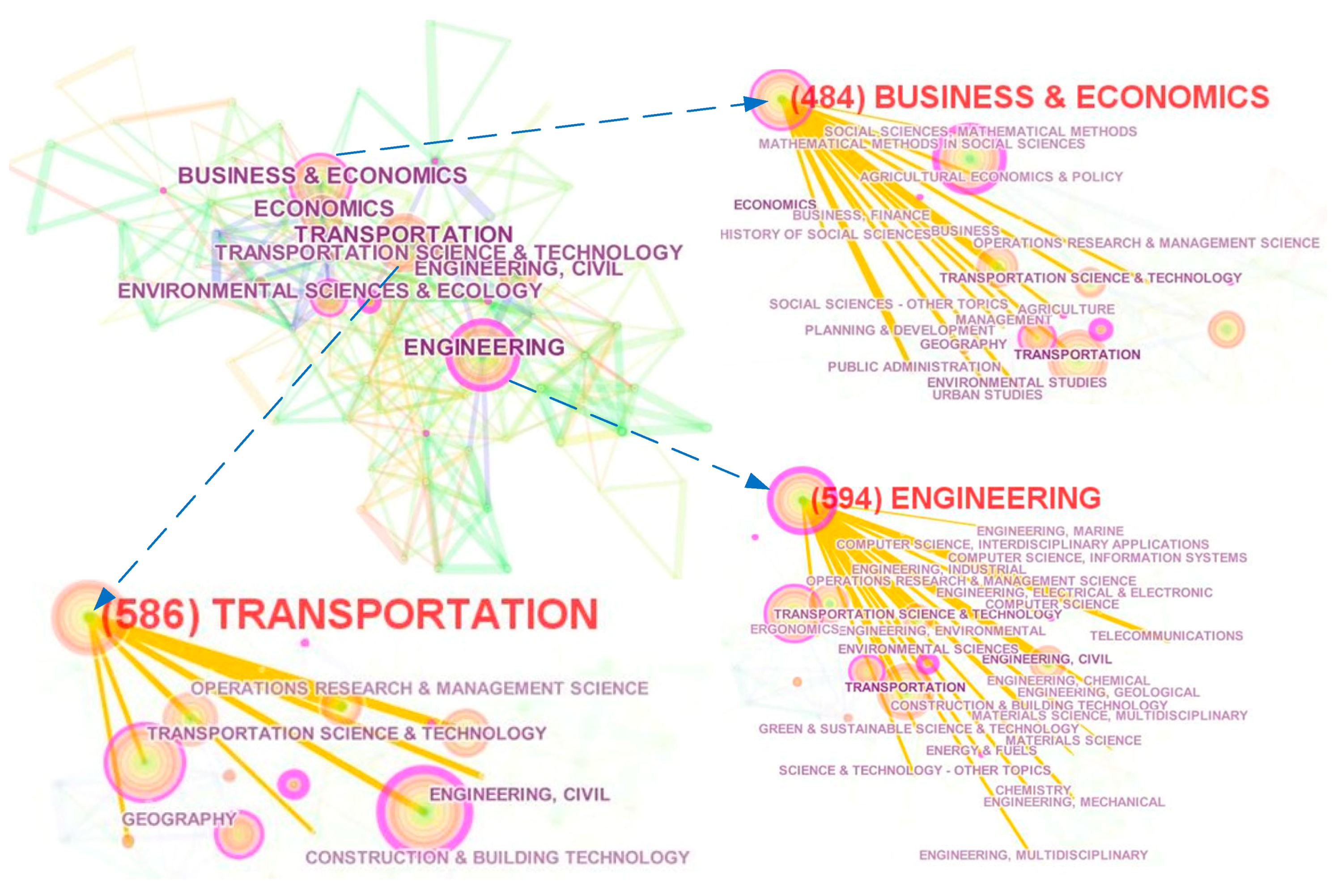 Implications for Transportation Infrastructurе