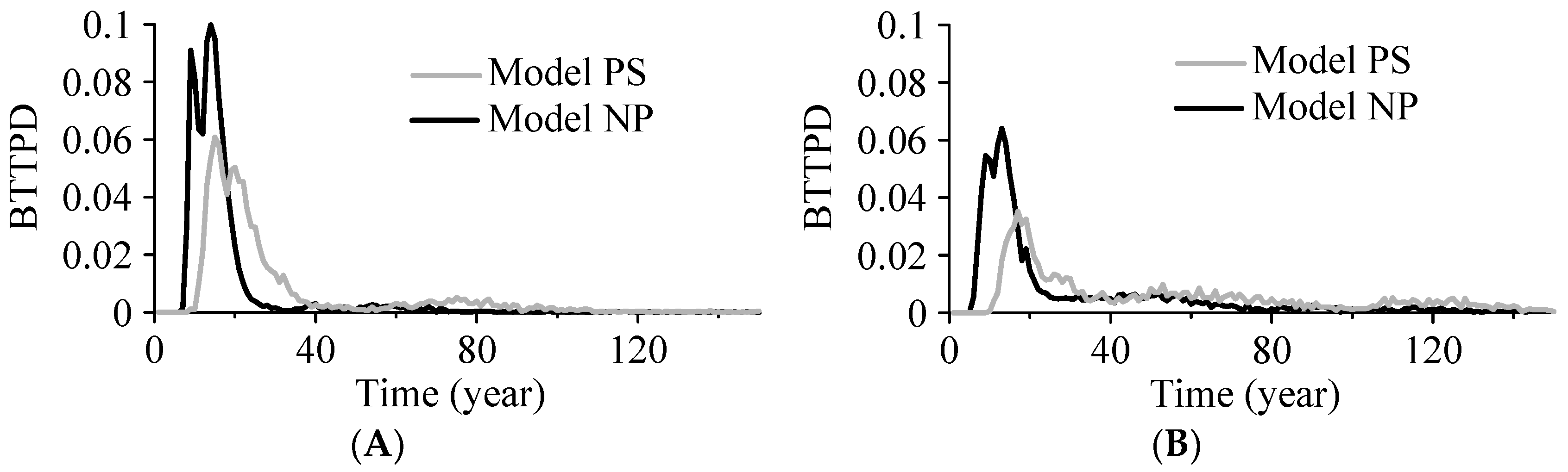 Ijerph 15 01177 g009 Ijerph 15 01177 g009