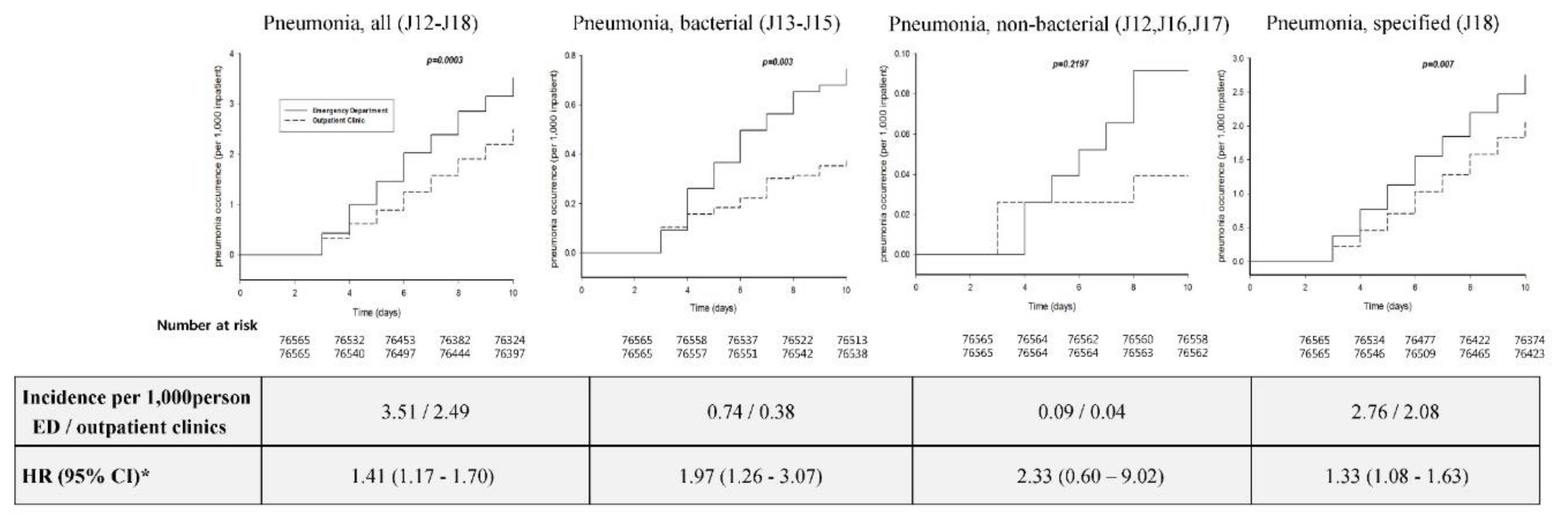 Ijerph 15 01178 g002 550